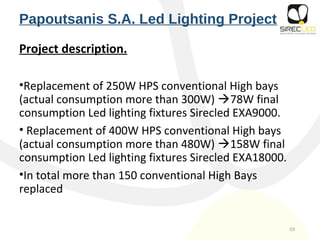 Project description.
•Replacement of 250W HPS conventional High bays
(actual consumption more than 300W) 78W final
consumption Led lighting fixtures Sirecled EXA9000.
• Replacement of 400W HPS conventional High bays
(actual consumption more than 480W) 158W final
consumption Led lighting fixtures Sirecled EXA18000.
•In total more than 150 conventional High Bays
replaced
19
Papoutsanis S.A. Led Lighting Project
 
