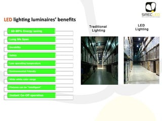 Traditional
Lighting
LED
Lighting
 