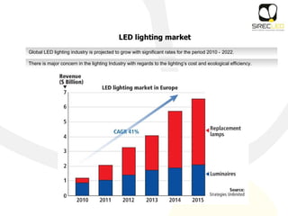 Global LED lighting industry is projected to grow with significant rates for the period 2010 - 2022.
There is major concern in the lighting Industry with regards to the lighting’s cost and ecological efficiency.
 