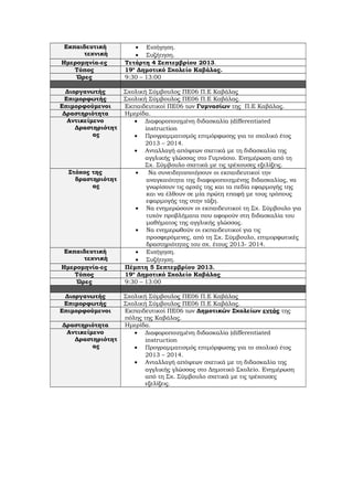 Εκπαιδευτική
τεχνική
• Εισήγηση.
• Συζήτηση.
Ημερομηνία-ες Τετάρτη 4 Σεπτεμβρίου 2013.
Τόπος 19ο
Δημοτικό Σχολείο Καβάλας.
Ώρες 9:30 – 13:00
Διοργανωτής Σχολική Σύμβουλος ΠΕ06 Π.Ε Καβάλας
Επιμορφωτής Σχολική Σύμβουλος ΠΕ06 Π.Ε Καβάλας.
Επιμορφούμενοι Εκπαιδευτικοί ΠΕ06 των Γυμνασίων της Π.Ε Καβάλας.
Δραστηριότητα Ημερίδα.
Αντικείμενο
Δραστηριότητ
ας
• Διαφοροποιημένη διδασκαλία (differentiated
instruction
• Προγραμματισμός επιμόρφωσης για το σχολικό έτος
2013 – 2014.
• Ανταλλαγή απόψεων σχετικά με τη διδασκαλία της
αγγλικής γλώσσας στο Γυμνάσιο. Ενημέρωση από τη
Σχ. Σύμβουλο σχετικά με τις τρέχουσες εξελίξεις.
Στόχος της
δραστηριότητ
ας
• Να συνειδητοποιήσουν οι εκπαιδευτικοί την
αναγκαιότητα της διαφοροποιημένης διδασκαλίας, να
γνωρίσουν τις αρχές της και τα πεδία εφαρμογής της
και να έλθουν σε μία πρώτη επαφή με τους τρόπους
εφαρμογής της στην τάξη.
• Να ενημερώσουν οι εκπαιδευτικοί τη Σχ. Σύμβουλο για
τυχόν προβλήματα που αφορούν στη διδασκαλία του
μαθήματος της αγγλικής γλώσσας.
• Να ενημερωθούν οι εκπαιδευτικοί για τις
προσφερόμενες, από τη Σχ. Σύμβουλο, επιμορφωτικές
δραστηριότητες του σχ. έτους 2013- 2014.
Εκπαιδευτική
τεχνική
• Εισήγηση.
• Συζήτηση.
Ημερομηνία-ες Πέμπτη 5 Σεπτεμβρίου 2013.
Τόπος 19ο
Δημοτικό Σχολείο Καβάλας
Ώρες 9:30 – 13:00
Διοργανωτής Σχολική Σύμβουλος ΠΕ06 Π.Ε Καβάλας
Επιμορφωτής Σχολική Σύμβουλος ΠΕ06 Π.Ε Καβάλας.
Επιμορφούμενοι Εκπαιδευτικοί ΠΕ06 των Δημοτικών Σχολείων εντός της
πόλης της Καβάλας.
Δραστηριότητα Ημερίδα.
Αντικείμενο
Δραστηριότητ
ας
• Διαφοροποιημένη διδασκαλία (differentiated
instruction
• Προγραμματισμός επιμόρφωσης για το σχολικό έτος
2013 – 2014.
• Ανταλλαγή απόψεων σχετικά με τη διδασκαλία της
αγγλικής γλώσσας στο Δημοτικό Σχολείο. Ενημέρωση
από τη Σχ. Σύμβουλο σχετικά με τις τρέχουσες
εξελίξεις.
 