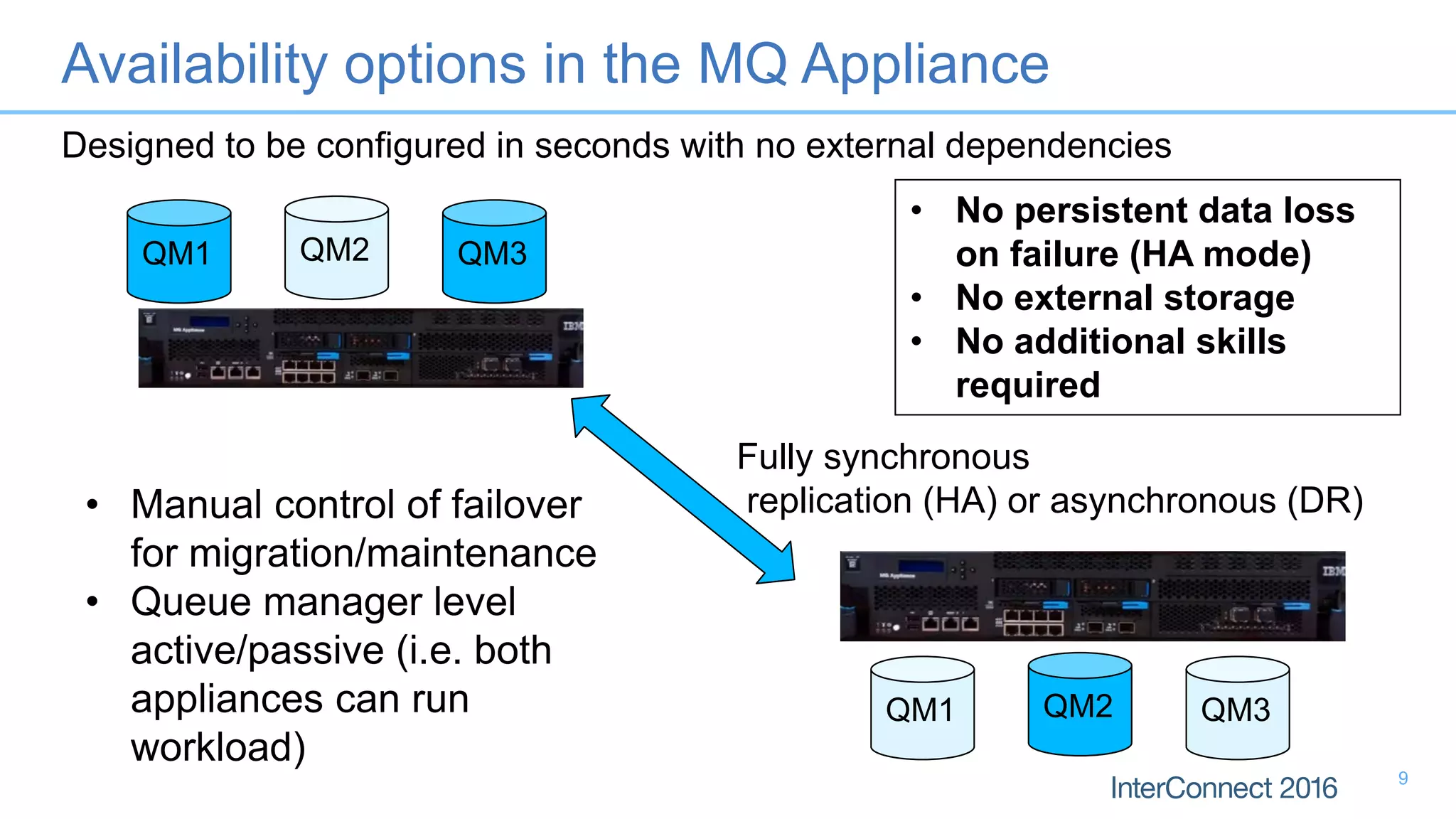 QM1 QM2 QM3
QM1 QM2 QM3
Fully synchronous
replication (HA) or asynchronous (DR)
• No persistent data loss
on failure (HA mode)
• No external storage
• No additional skills
required
• Manual control of failover
for migration/maintenance
• Queue manager level
active/passive (i.e. both
appliances can run
workload)
Designed to be configured in seconds with no external dependencies
Availability options in the MQ Appliance
9
 
