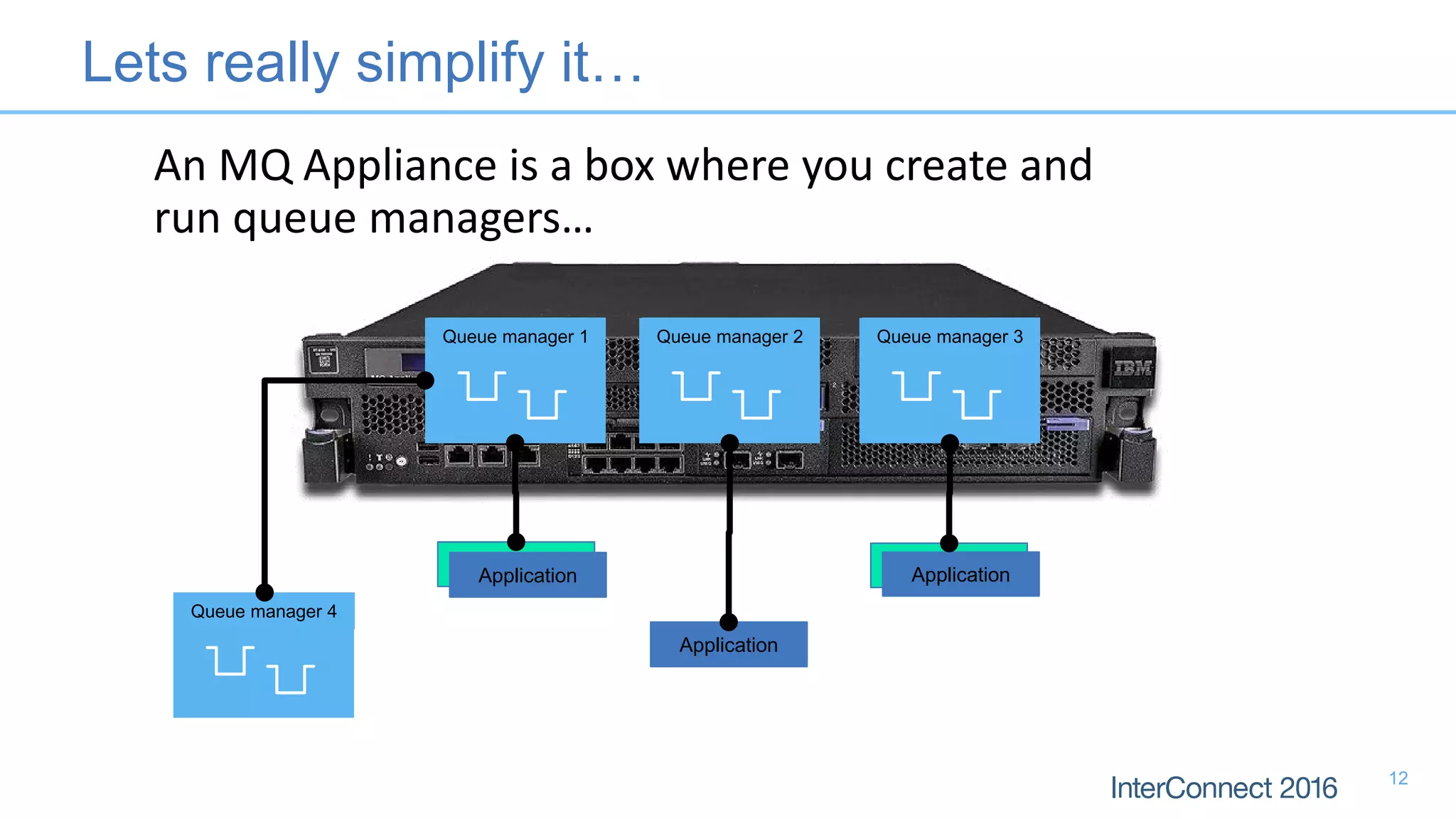 Lets really simplify it…
An MQ Appliance is a box where you create and
run queue managers…
Queue manager 1 Queue manager 2 Queue manager 3
Application
Application
Application
Application
Application
Queue manager 4
12
 