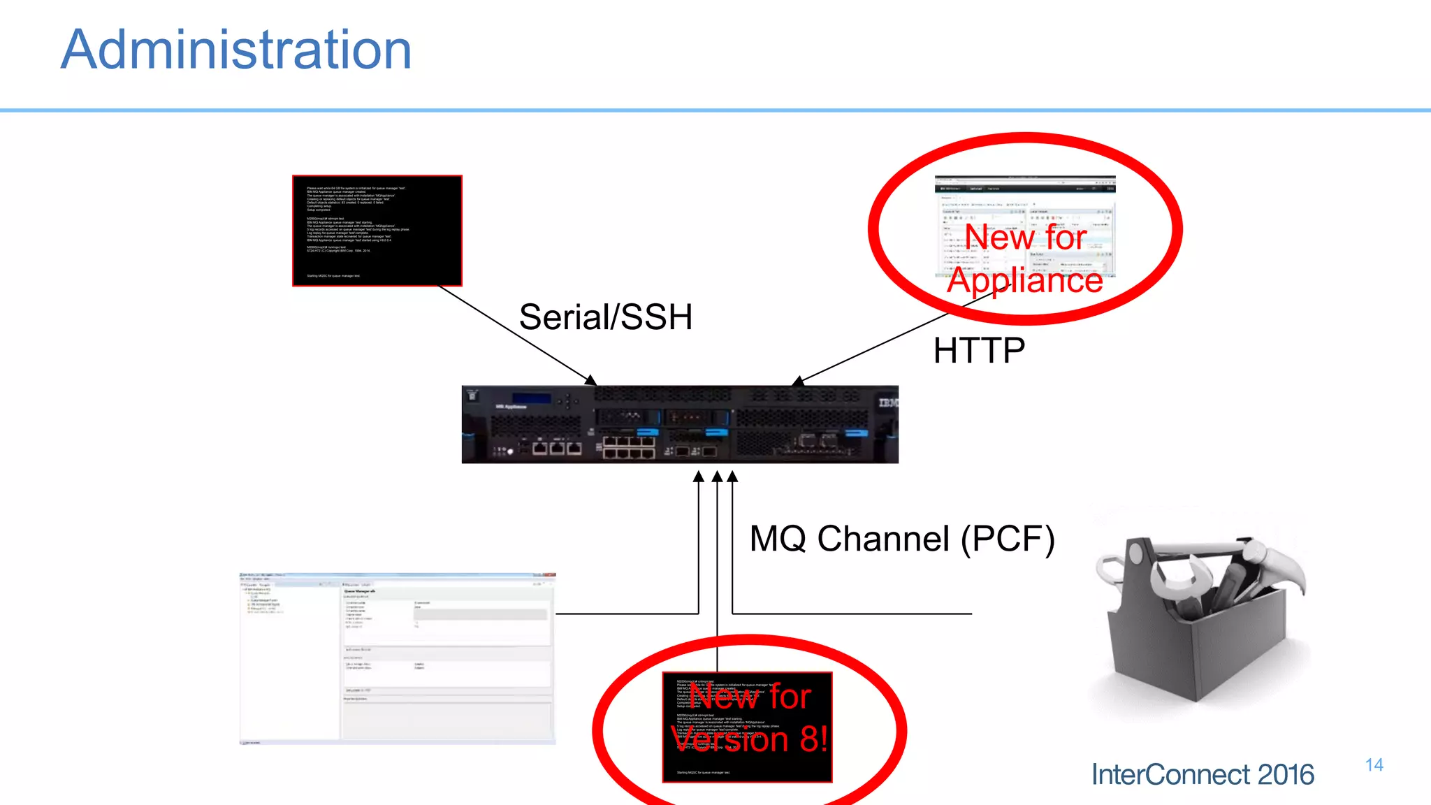 M2000(mqcli)# crtmqm test
Please wait while 64 GB file system is initialized for queue manager 'test'.
IBM MQ Appliance queue manager created.
The queue manager is associated with installation 'MQAppliance'.
Creating or replacing default objects for queue manager 'test'.
Default objects statistics : 83 created. 0 replaced. 0 failed.
Completing setup.
Setup completed.
M2000(mqcli)# strmqm test
IBM MQ Appliance queue manager 'test' starting.
The queue manager is associated with installation 'MQAppliance'.
5 log records accessed on queue manager 'test' during the log replay phase.
Log replay for queue manager 'test' complete.
Transaction manager state recovered for queue manager 'test'.
IBM MQ Appliance queue manager 'test' started using V8.0.0.4.
M2000(mqcli)# runmqsc test
5724-H72 (C) Copyright IBM Corp. 1994, 2014.
Starting MQSC for queue manager test.
Serial/SSH
HTTP
M2000(mqcli)# crtmqm test
Please wait while 64 GB file system is initialized for queue manager 'test'.
IBM MQ Appliance queue manager created.
The queue manager is associated with installation 'MQAppliance'.
Creating or replacing default objects for queue manager 'test'.
Default objects statistics : 83 created. 0 replaced. 0 failed.
Completing setup.
Setup completed.
M2000(mqcli)# strmqm test
IBM MQ Appliance queue manager 'test' starting.
The queue manager is associated with installation 'MQAppliance'.
5 log records accessed on queue manager 'test' during the log replay phase.
Log replay for queue manager 'test' complete.
Transaction manager state recovered for queue manager 'test'.
IBM MQ Appliance queue manager 'test' started using V8.0.0.4.
M2000(mqcli)# runmqsc test
5724-H72 (C) Copyright IBM Corp. 1994, 2014.
Starting MQSC for queue manager test.
MQ Channel (PCF)
New for
Version 8!
New for
Appliance
Administration
14
 