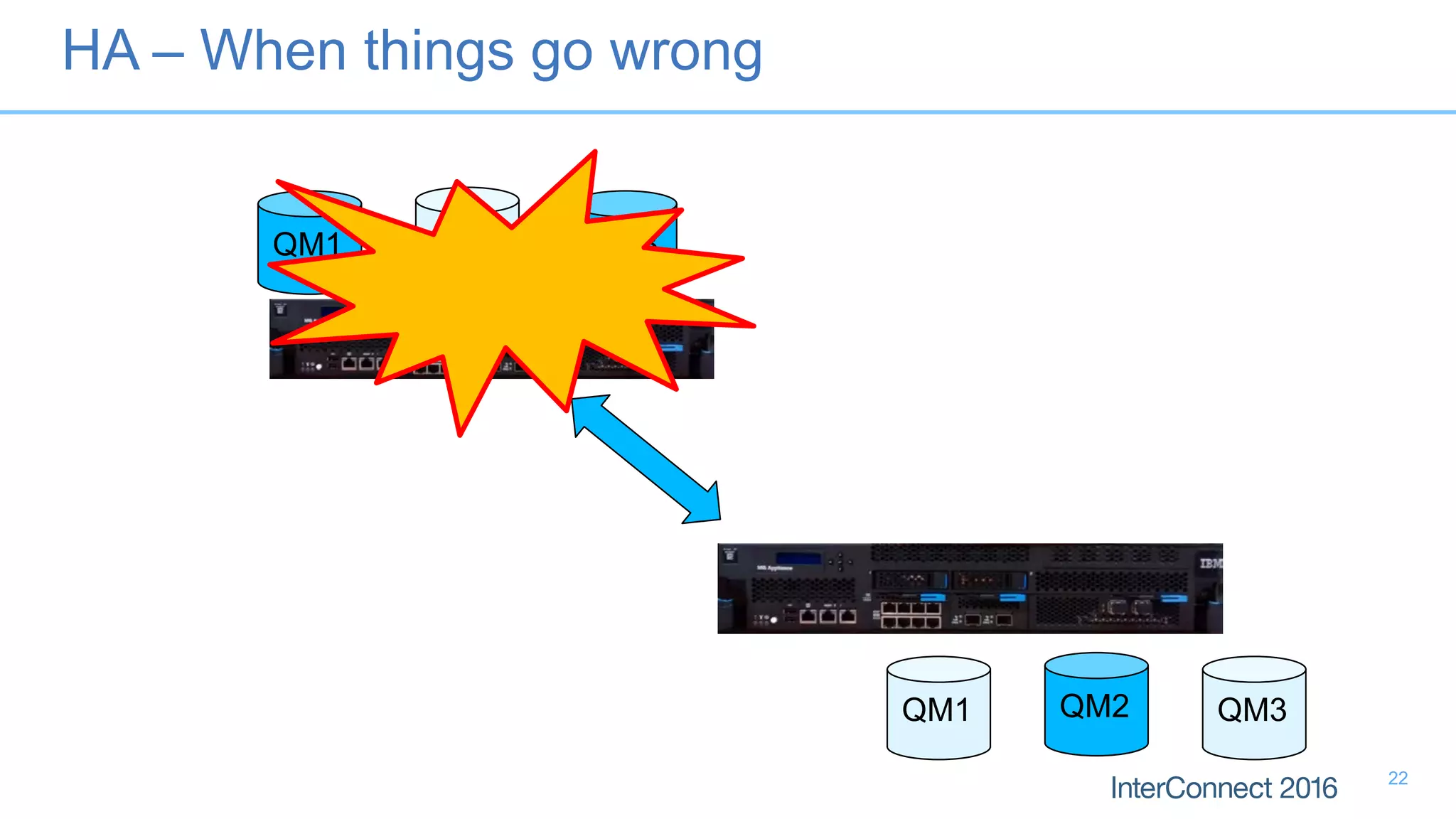 QM1 QM2 QM3
QM1 QM2 QM3
HA – When things go wrong
22
 
