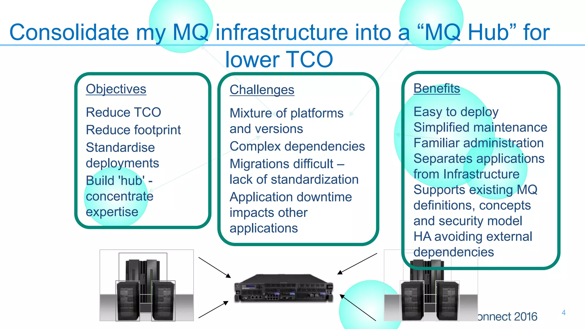 Challenges
Mixture of platforms
and versions
Complex dependencies
Migrations difficult –
lack of standardization
Application downtime
impacts other
applications
Consolidate my MQ infrastructure into a “MQ Hub” for
lower TCO
Objectives
Reduce TCO
Reduce footprint
Standardise
deployments
Build 'hub' -
concentrate
expertise
4
Benefits
Easy to deploy
Simplified maintenance
Familiar administration
Separates applications
from Infrastructure
Supports existing MQ
definitions, concepts
and security model
HA avoiding external
dependencies
 