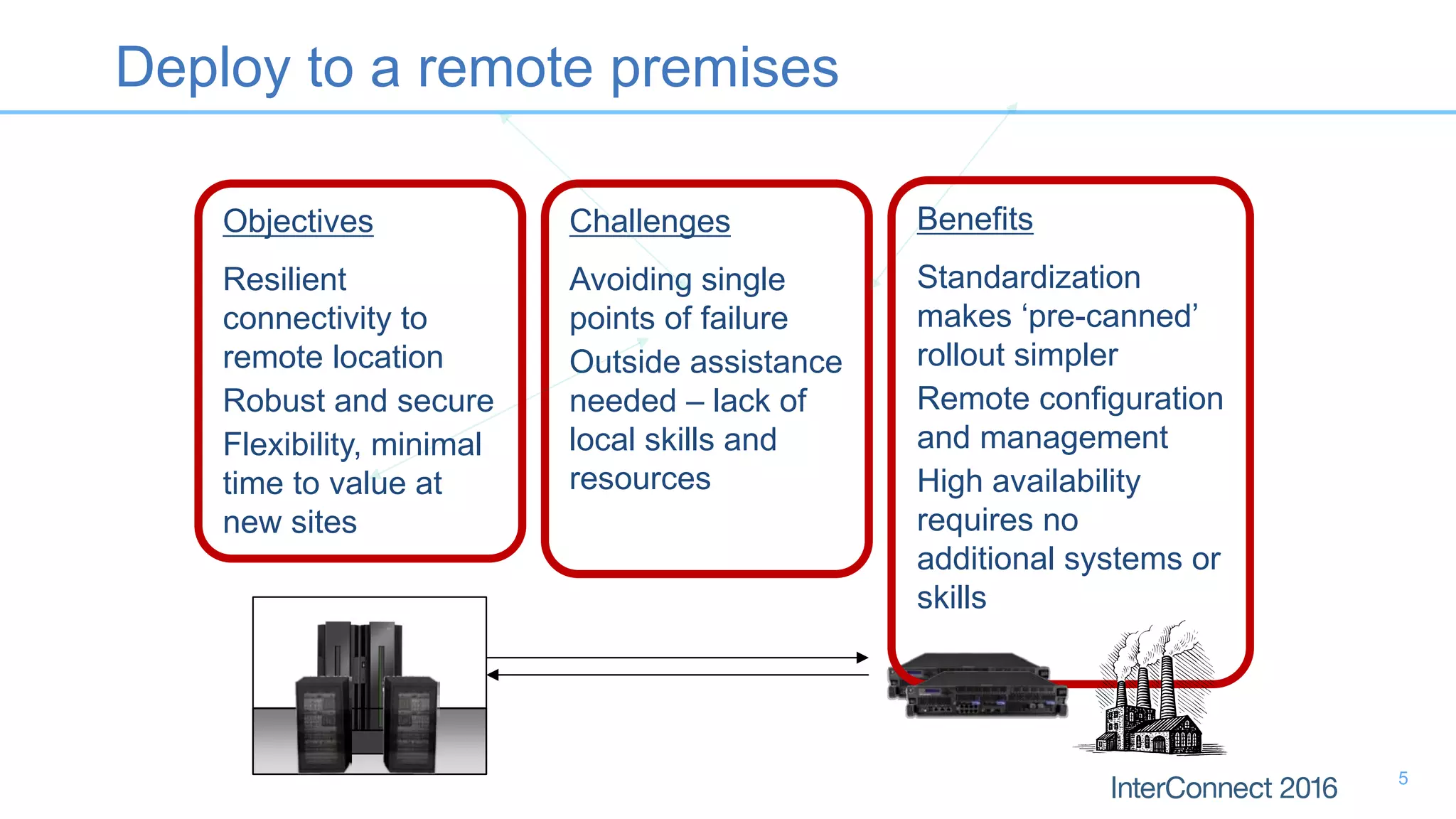 Challenges
Avoiding single
points of failure
Outside assistance
needed – lack of
local skills and
resources
Deploy to a remote premises
Objectives
Resilient
connectivity to
remote location
Robust and secure
Flexibility, minimal
time to value at
new sites
Benefits
Standardization
makes ‘pre-canned’
rollout simpler
Remote configuration
and management
High availability
requires no
additional systems or
skills
5
 