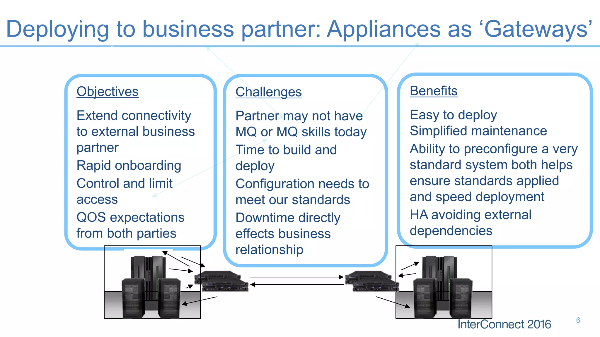 Challenges
Partner may not have
MQ or MQ skills today
Time to build and
deploy
Configuration needs to
meet our standards
Downtime directly
effects business
relationship
Deploying to business partner: Appliances as ‘Gateways’
Objectives
Extend connectivity
to external business
partner
Rapid onboarding
Control and limit
access
QOS expectations
from both parties
Benefits
Easy to deploy
Simplified maintenance
Ability to preconfigure a very
standard system both helps
ensure standards applied
and speed deployment
HA avoiding external
dependencies
6
 