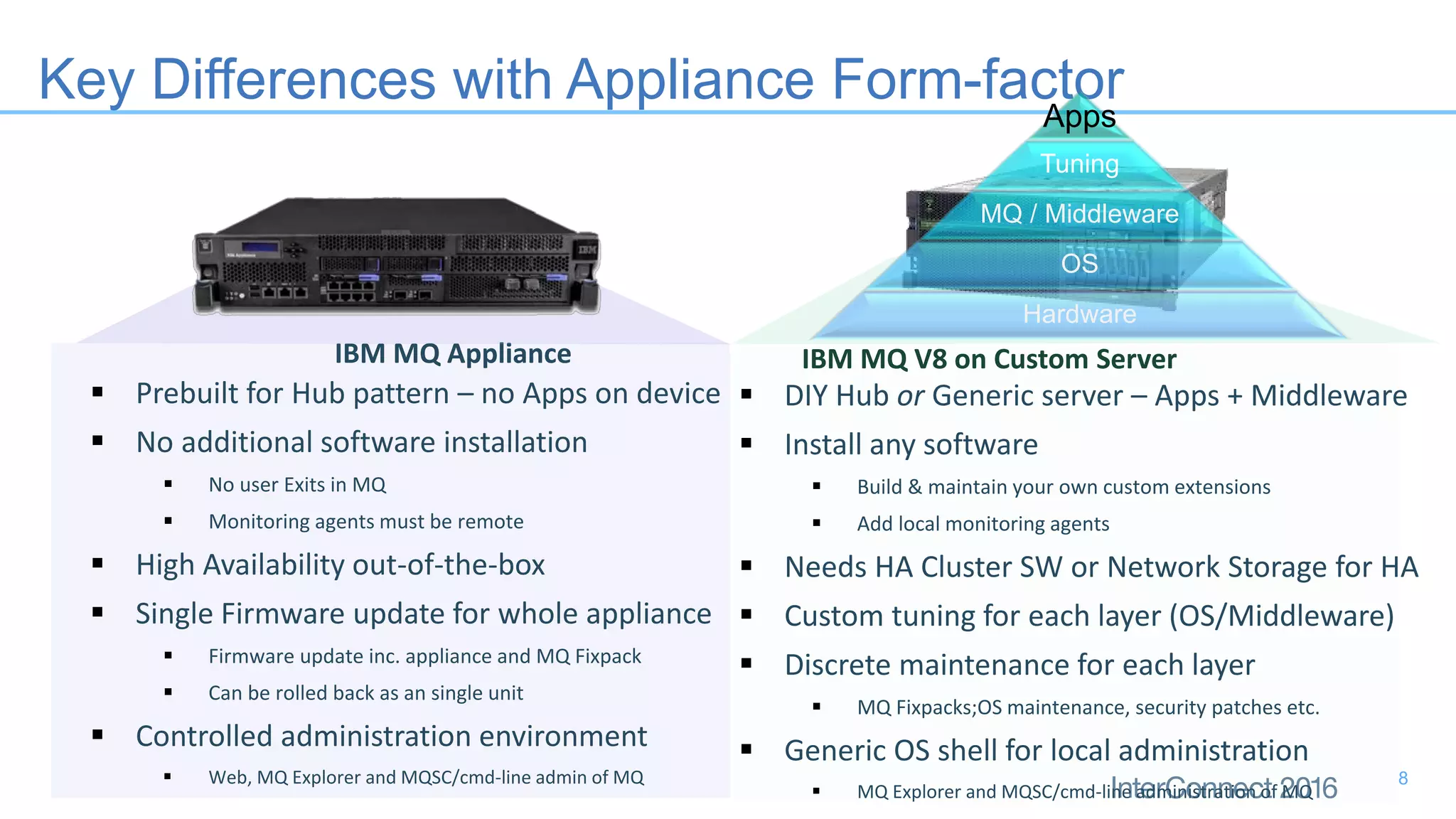  Prebuilt for Hub pattern – no Apps on device
 No additional software installation
 No user Exits in MQ
 Monitoring agents must be remote
 High Availability out-of-the-box
 Single Firmware update for whole appliance
 Firmware update inc. appliance and MQ Fixpack
 Can be rolled back as an single unit
 Controlled administration environment
 Web, MQ Explorer and MQSC/cmd-line admin of MQ
IBM MQ Appliance IBM MQ V8 on Custom Server
Key Differences with Appliance Form-factor
Apps
Tuning
MQ / Middleware
OS
Hardware
 DIY Hub or Generic server – Apps + Middleware
 Install any software
 Build & maintain your own custom extensions
 Add local monitoring agents
 Needs HA Cluster SW or Network Storage for HA
 Custom tuning for each layer (OS/Middleware)
 Discrete maintenance for each layer
 MQ Fixpacks;OS maintenance, security patches etc.
 Generic OS shell for local administration
 MQ Explorer and MQSC/cmd-line administration of MQ
8
 