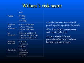 Wilson Score Method 34565- anesthesia Airway-assessment-ppt.ppt