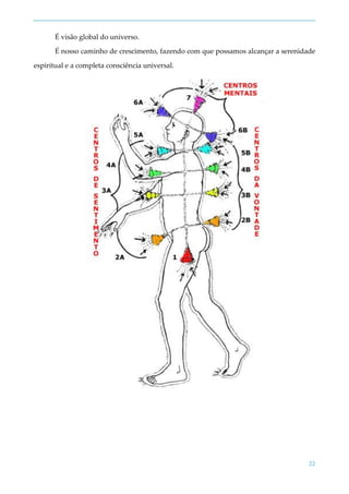 22
É visão global do universo.
É nosso caminho de crescimento, fazendo com que possamos alcançar a serenidade
espiritual e a completa consciência universal.
 