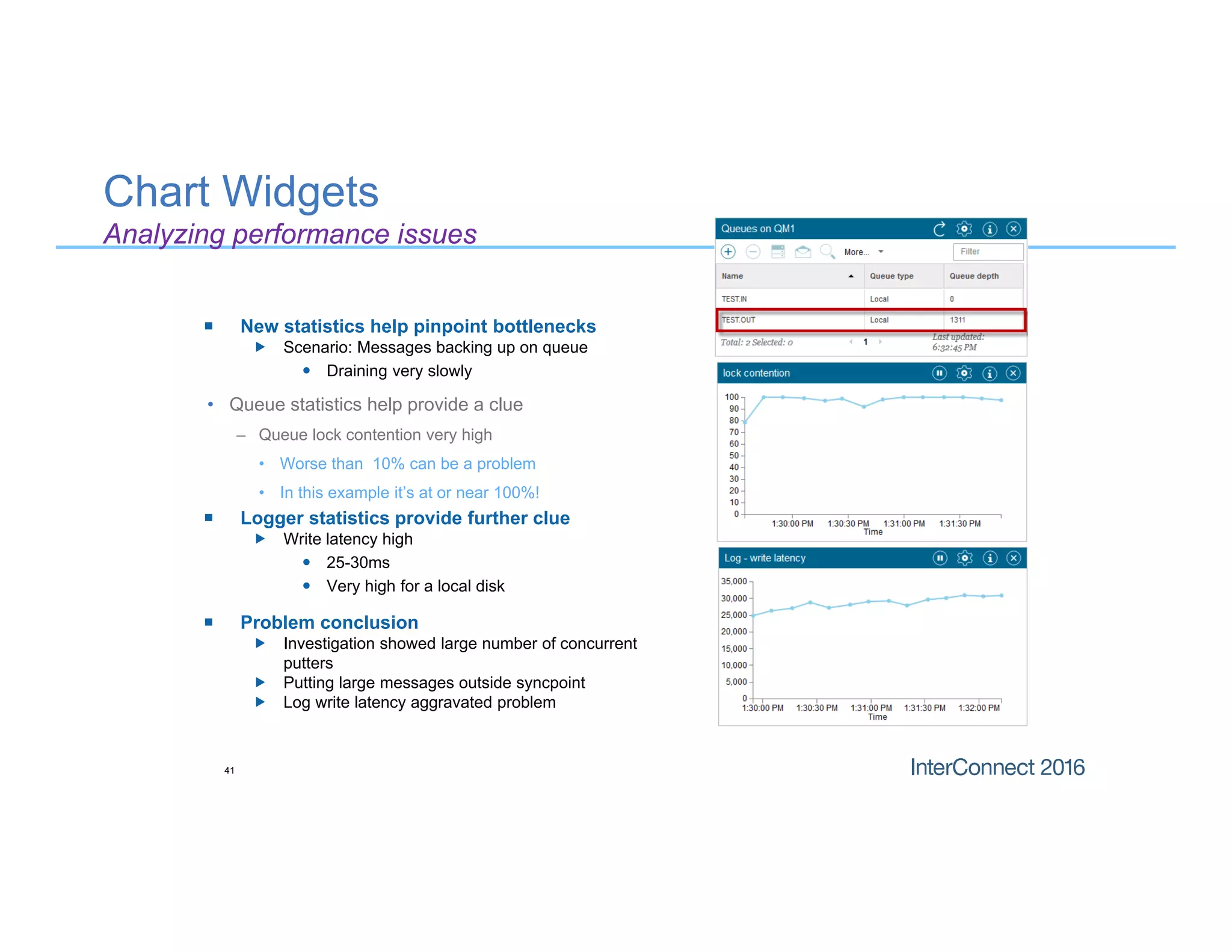 Chart Widgets
Analyzing performance issues
• Queue statistics help provide a clue
– Queue lock contention very high
• Worse than 10% can be a problem
• In this example it’s at or near 100%!
41
 Logger statistics provide further clue
 Write latency high
 25-30ms
 Very high for a local disk
 Problem conclusion
 Investigation showed large number of concurrent
putters
 Putting large messages outside syncpoint
 Log write latency aggravated problem
 New statistics help pinpoint bottlenecks
 Scenario: Messages backing up on queue
 Draining very slowly
 