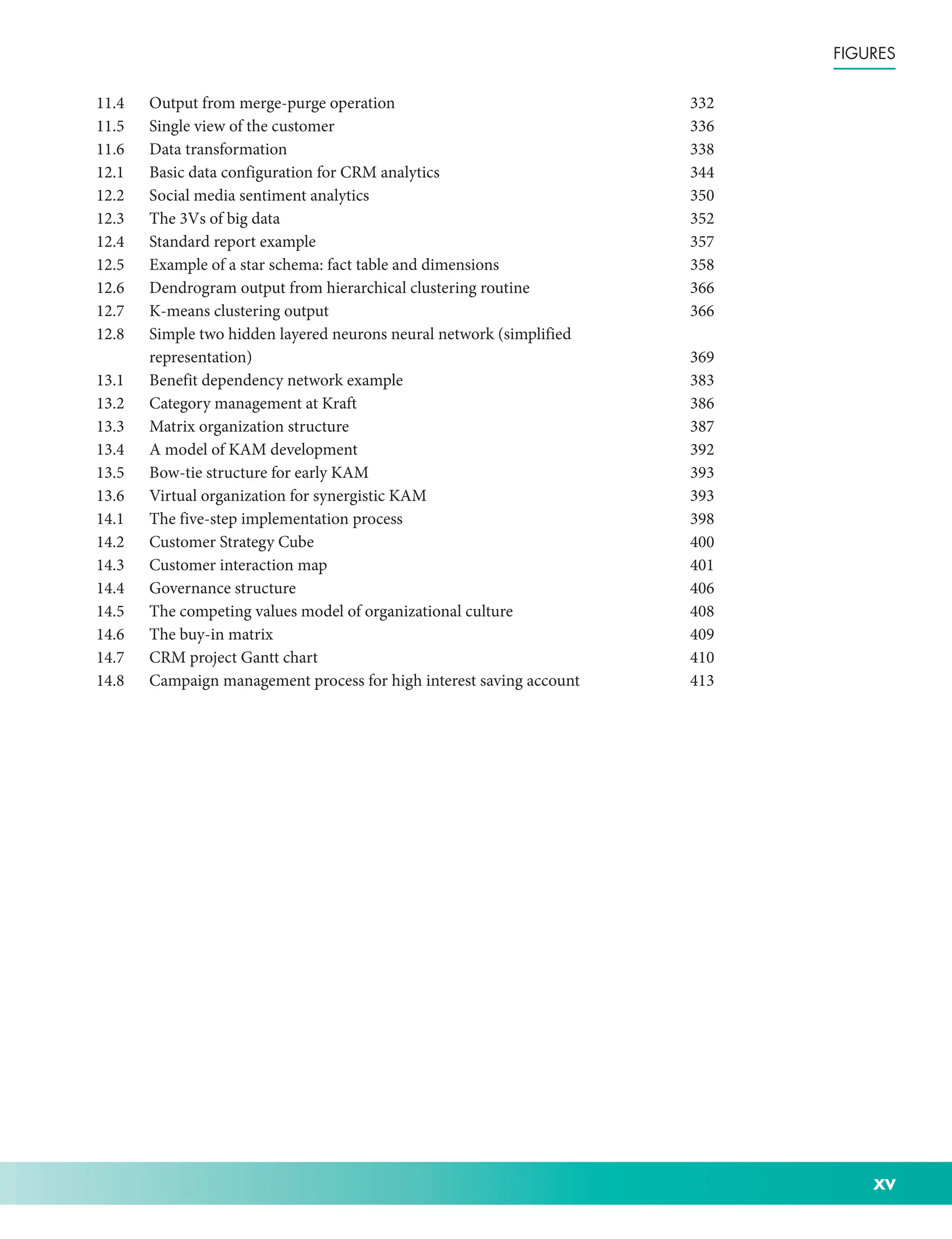 xv
Figures
11.4 Output from merge-­
purge operation 332
11.5 Single view of the customer 336
11.6 Data transformation 338
12.1 Basic data configuration for CRM analytics 344
12.2 Social media sentiment analytics 350
12.3 The 3Vs of big data 352
12.4 Standard report example 357
12.5 Example of a star schema: fact table and dimensions 358
12.6 Dendrogram output from hierarchical clustering routine 366
12.7 K-­
means clustering output 366
12.8 Simple two hidden layered neurons neural network (simplified
representation)369
13.1 Benefit dependency network example 383
13.2 Category management at Kraft 386
13.3 Matrix organization structure 387
13.4 A model of KAM development 392
13.5 Bow-­
tie structure for early KAM 393
13.6 Virtual organization for synergistic KAM 393
14.1 The five-­
step implementation process 398
14.2 Customer Strategy Cube 400
14.3 Customer interaction map 401
14.4 Governance structure 406
14.5 The competing values model of organizational culture 408
14.6 The buy-­
in matrix 409
14.7 CRM project Gantt chart 410
14.8 Campaign management process for high interest saving account 413
 