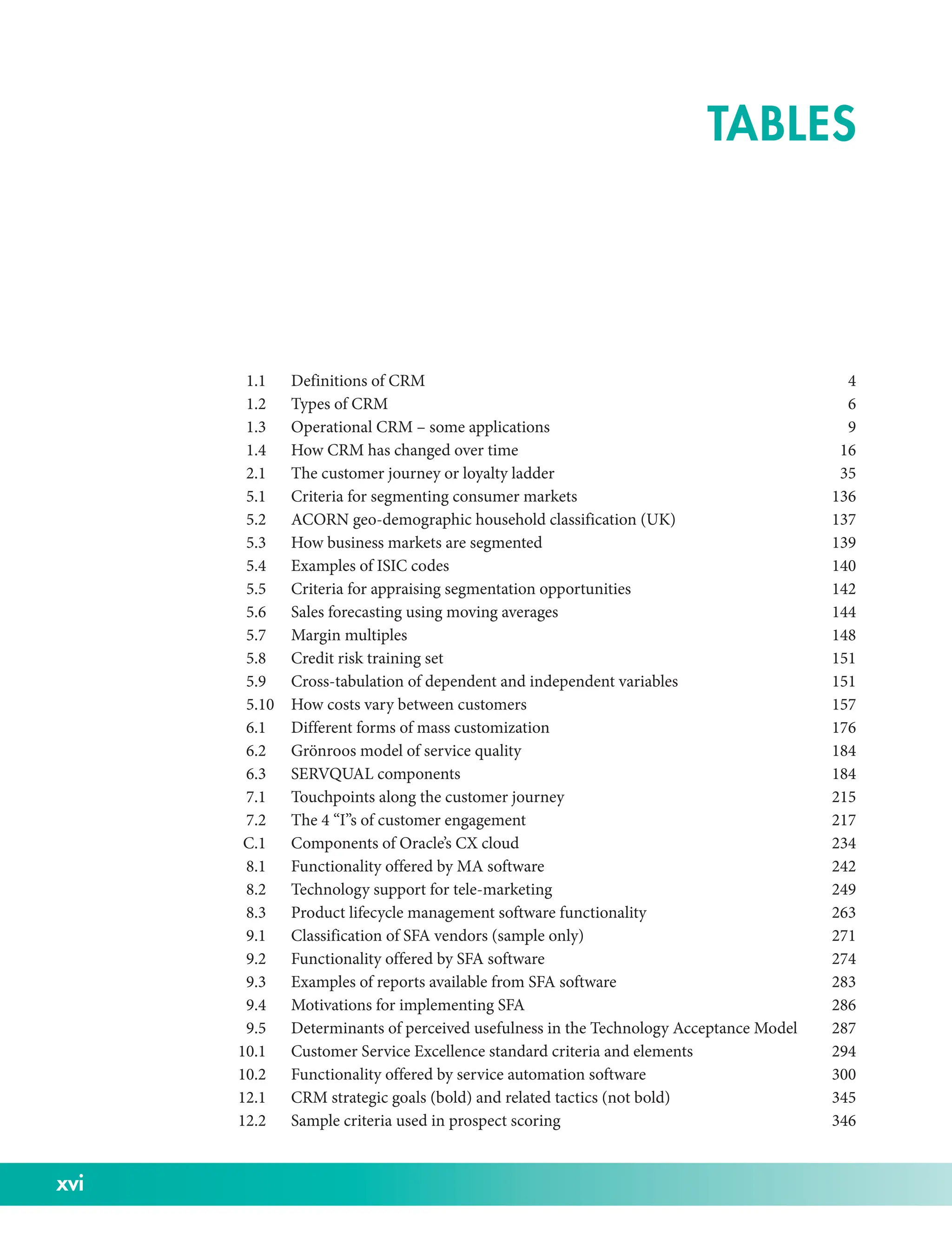 xvi
1.1 Definitions of CRM 4
1.2 Types of CRM 6
1.3 Operational CRM – some applications 9
1.4 How CRM has changed over time 16
2.1 The customer journey or loyalty ladder 35
5.1 Criteria for segmenting consumer markets 136
5.2 ACORN geo-­
demographic household classification (UK) 137
5.3 How business markets are segmented 139
5.4 Examples of ISIC codes 140
5.5 Criteria for appraising segmentation opportunities 142
5.6 Sales forecasting using moving averages 144
5.7 Margin multiples 148
5.8 Credit risk training set 151
5.9 Cross-­
tabulation of dependent and independent variables 151
5.10 How costs vary between customers 157
6.1 Different forms of mass customization 176
6.2 Grönroos model of service quality 184
6.3 SERVQUAL components 184
7.1 Touchpoints along the customer journey 215
7.2 The 4 “I”s of customer engagement 217
C.1 Components of Oracle’s CX cloud 234
8.1 Functionality offered by MA software 242
8.2 Technology support for tele-­
marketing 249
8.3 Product lifecycle management software functionality 263
9.1 Classification of SFA vendors (sample only) 271
9.2 Functionality offered by SFA software 274
9.3 Examples of reports available from SFA software 283
9.4 Motivations for implementing SFA 286
9.5 Determinants of perceived usefulness in the Technology Acceptance Model 287
10.1 Customer Service Excellence standard criteria and elements 294
10.2 Functionality offered by service automation software 300
12.1 CRM strategic goals (bold) and related tactics (not bold) 345
12.2 Sample criteria used in prospect scoring 346
TABLES
 