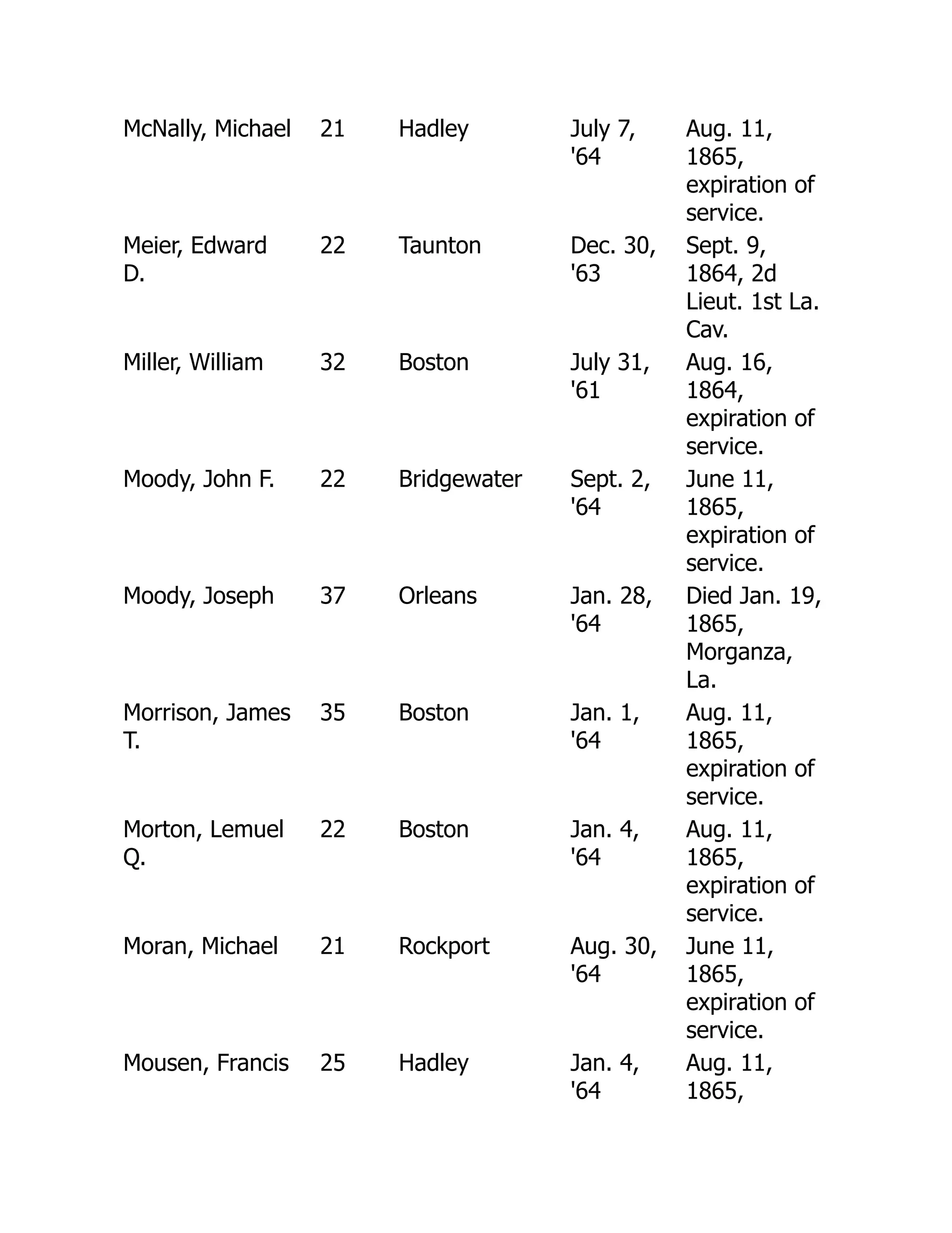 McNally, Michael 21 Hadley July 7,
'64
Aug. 11,
1865,
expiration of
service.
Meier, Edward
D.
22 Taunton Dec. 30,
'63
Sept. 9,
1864, 2d
Lieut. 1st La.
Cav.
Miller, William 32 Boston July 31,
'61
Aug. 16,
1864,
expiration of
service.
Moody, John F. 22 Bridgewater Sept. 2,
'64
June 11,
1865,
expiration of
service.
Moody, Joseph 37 Orleans Jan. 28,
'64
Died Jan. 19,
1865,
Morganza,
La.
Morrison, James
T.
35 Boston Jan. 1,
'64
Aug. 11,
1865,
expiration of
service.
Morton, Lemuel
Q.
22 Boston Jan. 4,
'64
Aug. 11,
1865,
expiration of
service.
Moran, Michael 21 Rockport Aug. 30,
'64
June 11,
1865,
expiration of
service.
Mousen, Francis 25 Hadley Jan. 4,
'64
Aug. 11,
1865,
 