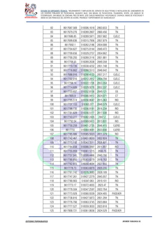 ESTUDIO DE EXPEDIENTE TÉCNICO: “MEJORAMIENTO Y AMPLIACION DEL SERVICIO DE AGUA POTABLE E INSTALACION DEL SANEAMIENTO EN
LOS CENTROS POBLADOS DE PUCACANCHA, MUQUECC BAJO, SAN MIGUEL DE PUCACCOCHA, PALMADERA, OCOPA, LOS ANGELES DE
CCOSNIPUQUIO, SAN MIGUEL DE CONCHAN, TRES DE MAYO, JOSE CARLOS MARIATEGUI, YACUYSONCCO, CHUPACA, ANEXO DE ATOCCHUASI Y
ANEXO DE SAN FRANCISCO DEL DISTRITO DE ACORIA, PROVINCIA Y DEPERTAMENTO DE HUANCAVELICA”.
ESTUDIO TOPOGRAFICO HUBER YARANGA H.
82 8617687.569 518306.1618 2863.653 TN
83 8617679.276 518289.2807 2860.456 TN
84 8617686.85 518289.5971 2857.682 EJELC
85 8617699.836 518315.7956 2857.879 TN
86 8617692.1 518282.2186 2854.008 TN
87 8617704.827 518275.0144 2849.472 TN
88 8617709.656 518329.2757 2854.662 TN
89 8617700.293 518289.3116 2851.881 TN
90 8617708.55 518289.2038 2849.358 TN
91 8617719.726 518338.4232 2851.748 TN
92 8617716.662 518288.5513 2846.642 TN
93 8617688.916 518290.4122 2857.217 EJELC
94 8617702.016 518312.2812 2854.794 EJELC
95 8617708.14 518322.1726 2853.354 EJELC
96 8617714.689 518329.9278 2852.337 EJELC
97 8617733.607 518352.8158 2849.121 E6
98 8617805.9 518366.9413 2824.071 E7
99 8617795.514 518356.8647 2815.363 RIO
100 8617737.153 518363.377 2848.579 EJELC
101 8617788.735 518356.9181 2816.234 RIO
102 8617781.829 518356.5177 2817.038 RIO
103 8617743.277 518382.2435 2847.2 EJELC
104 8617792.04 518369.0413 2813.831 RIO
105 8617750.259 518401.2735 2846.415 EJERD
106 8617755 518364.0691 2833.656 EJERD
107 8617785.906 518385.5023 2811.379 RIO
108 8617742.467 518401.0053 2852.824 TN
109 8617775.192 518343.3511 2826.801 TN
110 8617784.658 518366.0897 2814.997 RIO
111 8617755.959 518361.1215 2830.75 TN
112 8617757.041 518399.4466 2840.766 TN
113 8617780.892 518363.8279 2818.763 TN
114 8617762.872 518366.4694 2827.655 TN
115 8617778.73 518363.6879 2820.235 TN
116 8617761.742 518376.3083 2828.189 TN
117 8617747.261 518427.2279 2845.057 TN
118 8617780.903 518347.083 2819.101 RIO
119 8617773.17 518372.4055 2823.47 TN
120 8617778.504 518347.2597 2822.764 TN
121 8617773.929 518360.9339 2824.405 PASEAER
122 8617738.816 518427.5873 2851.294 TN
123 8617776.766 518363.3745 2823.884 TN
124 8617777.527 518359.3033 2823.818 TN
125 8617808.721 518361.0658 2824.529 PASEAER
 