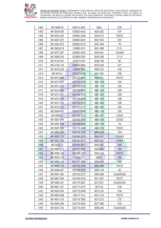 ESTUDIO DE EXPEDIENTE TÉCNICO: “MEJORAMIENTO Y AMPLIACION DEL SERVICIO DE AGUA POTABLE E INSTALACION DEL SANEAMIENTO EN
LOS CENTROS POBLADOS DE PUCACANCHA, MUQUECC BAJO, SAN MIGUEL DE PUCACCOCHA, PALMADERA, OCOPA, LOS ANGELES DE
CCOSNIPUQUIO, SAN MIGUEL DE CONCHAN, TRES DE MAYO, JOSE CARLOS MARIATEGUI, YACUYSONCCO, CHUPACA, ANEXO DE ATOCCHUASI Y
ANEXO DE SAN FRANCISCO DEL DISTRITO DE ACORIA, PROVINCIA Y DEPERTAMENTO DE HUANCAVELICA”.
ESTUDIO TOPOGRAFICO HUBER YARANGA H.
1402 8615000.29 520015.3401 3653 E26
1403 8615034.076 520083.4453 3659.382 C97
1404 8615035.259 520082.2936 3659.313 POSTE
1405 8615041.975 520083.0035 3657.953 C97
1406 8615042.072 520082.9133 3657.948 TN
1407 8615063.619 520082.474 3651.999 C111
1408 8615072.397 520082.4052 3649.441 CASAEX
1409 8615092.035 520080.5591 3644.289 C112
1410 8615134.337 520074.554 3636.106 BZ
1411 8615193.145 520059.0665 3629.205 E27
1412 8615018.239 520097.966 3660.525 C95
1413 8615016.5 520107.6508 3661.045 C95
1414 8615015.883 520120.0607 3660.951 POSTE
1415 8615014.373 520123.4783 3661.358 C92
1416 8615014.232 520130.9524 3661.133 C92
1417 8615014.045 520139.0031 3661.358 C89
1418 8615013.301 520146.1512 3661.505 C89
1419 8615013.276 520146.9458 3661.528 C86
1420 8615013.166 520152.3375 3661.668 C86
1421 8615010.214 520153.0117 3661.955 C85
1422 8615009.425 520157.9349 3662.158 C85
1423 8615009.51 520158.3513 3662.267 CASEX
1424 8615007.844 520165.3303 3662.839 CASEX
1425 8615007.648 520168.0964 3663.509 TN
1426 8615007.395 520178.3426 3662.879 POSTE
1427 8615003.285 520178.1592 3664.338 C65
1428 8615005.723 520184.3078 3663.421 CASAEX
1429 8615001.929 520184.3013 3664.022 CASEX
1430 8615002.12 520184.2817 3664.081 C65
1431 8614995.673 520183.3203 3664.863 C65
1432 8614996.163 520184.1212 3664.746 POSTE
1433 8614994.125 520183.212 3665.7 C62
1434 8614986.104 520181.7398 3666.979 C62
1435 8614992.733 520183.3226 3665.696 POSTE
1436 8615008.997 520189.5095 3663.149 BZ
1437 8614991.495 520183.2377 3665.858 CAJADESAG
1438 8614967.909 520180.2018 3671.891 POSTE
1439 8614960.291 520178.2801 3673.647 CAJADESAG
1440 8614957.327 520177.3272 3674.43 C56
1441 8614952.024 520176.9399 3675.535 C56
1442 8614954.508 520177.316 3675.153 POSTE
1443 8614951.516 520176.7805 3675.572 C55
1444 8614945.496 520176.4825 3677.968 C55
1445 8614933.703 520174.3676 3680.383 CAJADESAG
 