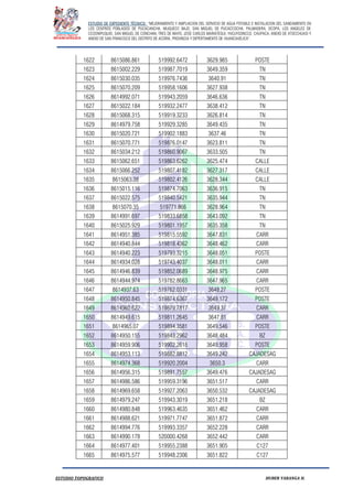 ESTUDIO DE EXPEDIENTE TÉCNICO: “MEJORAMIENTO Y AMPLIACION DEL SERVICIO DE AGUA POTABLE E INSTALACION DEL SANEAMIENTO EN
LOS CENTROS POBLADOS DE PUCACANCHA, MUQUECC BAJO, SAN MIGUEL DE PUCACCOCHA, PALMADERA, OCOPA, LOS ANGELES DE
CCOSNIPUQUIO, SAN MIGUEL DE CONCHAN, TRES DE MAYO, JOSE CARLOS MARIATEGUI, YACUYSONCCO, CHUPACA, ANEXO DE ATOCCHUASI Y
ANEXO DE SAN FRANCISCO DEL DISTRITO DE ACORIA, PROVINCIA Y DEPERTAMENTO DE HUANCAVELICA”.
ESTUDIO TOPOGRAFICO HUBER YARANGA H.
1622 8615086.861 519992.6472 3629.985 POSTE
1623 8615002.229 519987.7019 3649.359 TN
1624 8615030.035 519976.7436 3640.91 TN
1625 8615070.209 519958.1606 3627.938 TN
1626 8614992.071 519943.2059 3646.636 TN
1627 8615022.184 519932.2477 3638.412 TN
1628 8615068.315 519919.3233 3626.814 TN
1629 8614979.758 519929.3285 3649.435 TN
1630 8615020.721 519902.1883 3637.46 TN
1631 8615070.771 519876.0147 3623.811 TN
1632 8615034.212 519860.9067 3633.505 TN
1633 8615062.651 519863.6262 3625.474 CALLE
1634 8615066.252 519807.4182 3627.317 CALLE
1635 8615063.38 519802.4126 3628.344 CALLE
1636 8615015.116 519874.7063 3636.915 TN
1637 8615022.575 519840.5421 3635.944 TN
1638 8615070.35 519771.866 3628.964 TN
1639 8614991.697 519833.6858 3643.092 TN
1640 8615025.929 519801.1957 3635.358 TN
1641 8614951.385 519815.5592 3647.831 CARR
1642 8614940.844 519818.4362 3648.462 CARR
1643 8614940.223 519793.3215 3648.051 POSTE
1644 8614934.028 519743.4037 3648.011 CARR
1645 8614946.839 519852.0689 3648.975 CARR
1646 8614944.974 519782.8663 3647.965 CARR
1647 8614937.63 519762.0331 3648.27 POSTE
1648 8614950.845 519874.6367 3649.172 POSTE
1649 8614960.622 519879.7817 3649.37 CARR
1650 8614949.615 519811.2645 3647.81 CARR
1651 8614965.07 519894.3581 3649.546 POSTE
1652 8614950.155 519843.2962 3648.484 BZ
1653 8614959.906 519902.2618 3649.958 POSTE
1654 8614953.113 519882.8812 3649.242 CAJADESAG
1655 8614974.368 519920.2004 3650.3 CARR
1656 8614956.315 519891.7557 3649.476 CAJADESAG
1657 8614986.586 519959.3196 3651.517 CARR
1658 8614969.658 519927.2063 3650.532 CAJADESAG
1659 8614979.247 519943.3019 3651.218 BZ
1660 8614980.848 519963.4635 3651.462 CARR
1661 8614988.621 519971.7747 3651.872 CARR
1662 8614994.776 519993.3357 3652.228 CARR
1663 8614990.178 520000.4268 3652.442 CARR
1664 8614977.401 519955.2388 3651.905 C127
1665 8614975.577 519948.2306 3651.822 C127
 