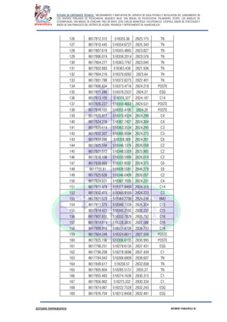 ESTUDIO DE EXPEDIENTE TÉCNICO: “MEJORAMIENTO Y AMPLIACION DEL SERVICIO DE AGUA POTABLE E INSTALACION DEL SANEAMIENTO EN
LOS CENTROS POBLADOS DE PUCACANCHA, MUQUECC BAJO, SAN MIGUEL DE PUCACCOCHA, PALMADERA, OCOPA, LOS ANGELES DE
CCOSNIPUQUIO, SAN MIGUEL DE CONCHAN, TRES DE MAYO, JOSE CARLOS MARIATEGUI, YACUYSONCCO, CHUPACA, ANEXO DE ATOCCHUASI Y
ANEXO DE SAN FRANCISCO DEL DISTRITO DE ACORIA, PROVINCIA Y DEPERTAMENTO DE HUANCAVELICA”.
ESTUDIO TOPOGRAFICO HUBER YARANGA H.
126 8617812.312 518355.36 2825.175 TN
127 8617810.445 518354.6727 2825.343 TN
128 8617807.619 518355.4865 2823.827 TN
129 8617806.019 518358.2014 2823.576 TN
130 8617804.277 518363.7767 2823.045 TN
131 8617802.883 518363.438 2821.936 TN
132 8617804.216 518370.0262 2823.64 TN
133 8617801.788 518372.6275 2822.401 TN
134 8617806.834 518373.4716 2824.218 POSTE
135 8617811.286 518378.2337 2824.27 ESQ
136 8617813.105 518376.327 2824.187 C14
137 8617826.227 518350.4662 2824.531 POSTE
138 8617819.165 518355.4195 2824.28 POSTE
139 8617820.917 518370.4324 2824.299 C4
140 8617824.216 518367.7427 2824.304 C4
141 8617829.614 518363.3534 2824.295 C3
142 8617832.507 518360.9594 2824.273 C3
143 8617834.086 518359.369 2824.261 C6
144 8617825.594 518346.1376 2826.058 C2
145 8617821.512 518348.5359 2825.905 C2
146 8617818.106 518350.5999 2826.019 C2
147 8617828.065 518351.8597 2824.375 C6
148 8617755.81 518438.5581 2846.278 E8
149 8617825.626 518346.0409 2826.057 C2
150 8617824.021 518367.7035 2824.221 C4
151 8617811.478 518377.8469 2824.316 C14
152 8617832.475 518360.9155 2824.223 C3
153 8617821.523 518369.2738 2824.236 BM2
154 8617811.575 518340.1339 2826.304 C15
155 8617814.421 518345.2182 2826.237 C15
156 8617807.651 518332.7829 2826.792 C16
157 8617814.819 518328.2835 2827.586 C16
158 8617808.919 518331.8709 2826.723 C16
159 8617804.348 518324.6611 2827.556 POSTE
160 8617825.196 518306.6135 2830.995 POSTE
161 8617798.251 518278.6135 2837.431 ESQ
162 8617798.208 518278.5696 2837.439 C1
163 8617784.943 518268.6809 2838.607 TN
164 8617849.617 518258.57 2832.838 TN
165 8617805.804 518285.5151 2835.27 TN
166 8617855.483 518274.1636 2830.315 C1
167 8617856.962 518275.332 2830.334 C1
168 8617874.067 518222.7528 2832.243 ESQ
169 8617876.704 518212.8458 2832.491 ESQ
 