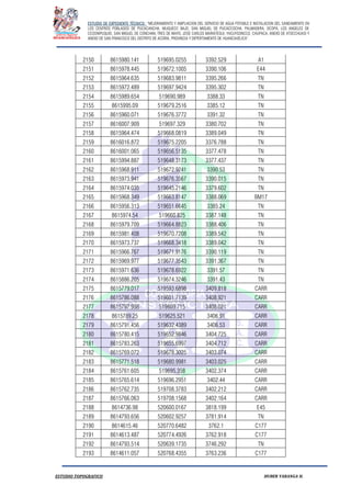 ESTUDIO DE EXPEDIENTE TÉCNICO: “MEJORAMIENTO Y AMPLIACION DEL SERVICIO DE AGUA POTABLE E INSTALACION DEL SANEAMIENTO EN
LOS CENTROS POBLADOS DE PUCACANCHA, MUQUECC BAJO, SAN MIGUEL DE PUCACCOCHA, PALMADERA, OCOPA, LOS ANGELES DE
CCOSNIPUQUIO, SAN MIGUEL DE CONCHAN, TRES DE MAYO, JOSE CARLOS MARIATEGUI, YACUYSONCCO, CHUPACA, ANEXO DE ATOCCHUASI Y
ANEXO DE SAN FRANCISCO DEL DISTRITO DE ACORIA, PROVINCIA Y DEPERTAMENTO DE HUANCAVELICA”.
ESTUDIO TOPOGRAFICO HUBER YARANGA H.
2150 8615980.141 519695.0255 3392.529 A1
2151 8615978.445 519672.1005 3390.106 E44
2152 8615964.635 519683.9811 3395.266 TN
2153 8615972.489 519697.9424 3395.302 TN
2154 8615989.654 519690.989 3388.33 TN
2155 8615995.09 519679.2516 3385.12 TN
2156 8615960.071 519676.3772 3391.32 TN
2157 8616007.909 519697.329 3380.702 TN
2158 8615964.474 519668.0819 3389.049 TN
2159 8616016.872 519675.2205 3376.788 TN
2160 8616001.065 519656.5135 3377.478 TN
2161 8615994.887 519648.3173 3377.437 TN
2162 8615968.911 519672.9241 3390.53 TN
2163 8615973.941 519676.3567 3390.015 TN
2164 8615974.035 519645.2146 3379.602 TN
2165 8615968.349 519663.8147 3388.069 BM17
2166 8615956.313 519651.6645 3385.24 TN
2167 8615974.54 519660.825 3387.148 TN
2168 8615979.709 519664.8823 3388.406 TN
2169 8615981.408 519670.7208 3389.542 TN
2170 8615973.737 519668.3418 3389.042 TN
2171 8615966.767 519671.9176 3390.119 TN
2172 8615969.977 519677.3543 3391.367 TN
2173 8615971.636 519678.6922 3391.57 TN
2174 8615886.205 519674.3246 3391.43 TN
2175 8615779.017 519593.6898 3409.818 CARR
2176 8615786.088 519601.7139 3408.921 CARR
2177 8615797.958 519609.715 3408.021 CARR
2178 8615789.25 519625.521 3406.91 CARR
2179 8615791.456 519632.4389 3406.53 CARR
2180 8615780.415 519652.9846 3404.725 CARR
2181 8615783.263 519655.6997 3404.712 CARR
2182 8615769.072 519678.3025 3403.074 CARR
2183 8615771.518 519680.9981 3403.025 CARR
2184 8615761.605 519695.358 3402.374 CARR
2185 8615765.614 519696.2951 3402.44 CARR
2186 8615762.735 519708.3783 3402.212 CARR
2187 8615766.063 519708.1568 3402.164 CARR
2188 8614736.98 520600.0167 3818.199 E45
2189 8614793.656 520602.9257 3781.914 TN
2190 8614615.46 520770.6482 3762.1 C177
2191 8614613.487 520774.4926 3762.918 C177
2192 8614793.514 520639.1735 3746.292 TN
2193 8614611.057 520768.4355 3763.236 C177
 