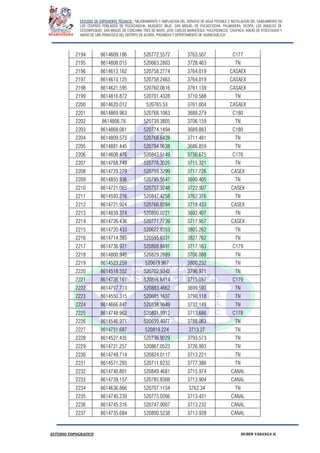 ESTUDIO DE EXPEDIENTE TÉCNICO: “MEJORAMIENTO Y AMPLIACION DEL SERVICIO DE AGUA POTABLE E INSTALACION DEL SANEAMIENTO EN
LOS CENTROS POBLADOS DE PUCACANCHA, MUQUECC BAJO, SAN MIGUEL DE PUCACCOCHA, PALMADERA, OCOPA, LOS ANGELES DE
CCOSNIPUQUIO, SAN MIGUEL DE CONCHAN, TRES DE MAYO, JOSE CARLOS MARIATEGUI, YACUYSONCCO, CHUPACA, ANEXO DE ATOCCHUASI Y
ANEXO DE SAN FRANCISCO DEL DISTRITO DE ACORIA, PROVINCIA Y DEPERTAMENTO DE HUANCAVELICA”.
ESTUDIO TOPOGRAFICO HUBER YARANGA H.
2194 8614609.186 520772.5572 3763.507 C177
2195 8614808.015 520663.2803 3728.463 TN
2196 8614613.162 520758.2774 3764.019 CASAEX
2197 8614613.125 520758.2463 3764.019 CASAEX
2198 8614621.595 520760.0616 3761.139 CASAEX
2199 8614816.872 520701.4328 3710.588 TN
2200 8614620.012 520765.53 3761.004 CASAEX
2201 8614869.963 520768.1063 3688.279 C180
2202 8614806.76 520739.3805 3706.159 TN
2203 8614868.061 520774.1494 3689.883 C180
2204 8614809.573 520768.6428 3711.481 TN
2205 8614881.445 520794.9638 3686.859 TN
2206 8614608.476 520843.5149 3756.675 C176
2207 8614768.749 520776.3025 3715.321 TN
2208 8614729.279 520759.3299 3717.726 CASEX
2209 8614855.936 520795.5547 3690.405 TN
2210 8614721.065 520757.3248 3722.307 CASEX
2211 8614593.216 520847.4258 3762.376 TN
2212 8614721.924 520766.8394 3718.433 CASEX
2213 8614839.374 520800.0221 3692.407 TN
2214 8614726.436 520771.7739 3717.957 CASEX
2215 8614720.433 520622.8353 3805.262 TN
2216 8614714.385 520595.6331 3827.762 TN
2217 8614736.921 520808.8491 3717.163 C179
2218 8614800.945 520829.2889 3706.088 TN
2219 8614523.259 520679.967 3800.232 TN
2220 8614518.552 520702.9342 3796.971 TN
2221 8614736.161 520816.6414 3715.057 C179
2222 8614797.713 520883.4662 3699.593 TN
2223 8614550.315 520685.1637 3790.118 TN
2224 8614666.847 520838.9649 3732.149 TN
2225 8614748.962 520801.9912 3713.686 C178
2226 8614546.971 520699.4077 3788.063 TN
2227 8614751.687 520819.224 3713.27 TN
2228 8614527.435 520736.9029 3793.573 TN
2229 8614721.257 520867.0523 3726.993 TN
2230 8614749.714 520824.0117 3713.221 TN
2231 8614571.293 520711.6232 3777.386 TN
2232 8614740.801 520849.4681 3715.974 CANAL
2233 8614739.157 520785.8308 3713.904 CANAL
2234 8614636.866 520707.1154 3762.34 TN
2235 8614740.239 520775.0266 3713.431 CANAL
2236 8614745.316 520747.9007 3713.232 CANAL
2237 8614735.684 520800.5238 3713.928 CANAL
 