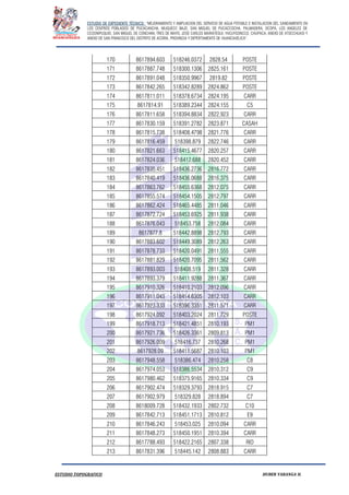ESTUDIO DE EXPEDIENTE TÉCNICO: “MEJORAMIENTO Y AMPLIACION DEL SERVICIO DE AGUA POTABLE E INSTALACION DEL SANEAMIENTO EN
LOS CENTROS POBLADOS DE PUCACANCHA, MUQUECC BAJO, SAN MIGUEL DE PUCACCOCHA, PALMADERA, OCOPA, LOS ANGELES DE
CCOSNIPUQUIO, SAN MIGUEL DE CONCHAN, TRES DE MAYO, JOSE CARLOS MARIATEGUI, YACUYSONCCO, CHUPACA, ANEXO DE ATOCCHUASI Y
ANEXO DE SAN FRANCISCO DEL DISTRITO DE ACORIA, PROVINCIA Y DEPERTAMENTO DE HUANCAVELICA”.
ESTUDIO TOPOGRAFICO HUBER YARANGA H.
170 8617894.603 518246.0372 2828.54 POSTE
171 8617887.748 518300.1306 2825.161 POSTE
172 8617891.048 518350.9967 2819.82 POSTE
173 8617842.265 518342.8289 2824.862 POSTE
174 8617811.011 518378.6734 2824.195 CARR
175 8617814.91 518389.2344 2824.155 C5
176 8617811.658 518394.8834 2822.923 CARR
177 8617830.159 518391.2782 2823.871 CASAH
178 8617815.738 518408.4798 2821.776 CARR
179 8617816.459 518398.879 2822.746 CARR
180 8617821.663 518415.4677 2820.257 CARR
181 8617824.036 518412.688 2820.452 CARR
182 8617835.451 518436.2736 2816.772 CARR
183 8617840.419 518436.0688 2816.375 CARR
184 8617863.762 518455.6368 2812.075 CARR
185 8617855.574 518454.1505 2812.797 CARR
186 8617862.424 518465.4485 2811.046 CARR
187 8617872.724 518453.6925 2811.938 CARR
188 8617876.043 518453.758 2812.084 CARR
189 8617877.8 518442.8898 2812.793 CARR
190 8617883.602 518449.3089 2812.263 CARR
191 8617878.733 518420.0491 2811.555 CARR
192 8617881.829 518420.7095 2811.562 CARR
193 8617893.003 518408.519 2811.328 CARR
194 8617893.379 518411.9288 2811.367 CARR
195 8617910.326 518410.2103 2812.096 CARR
196 8617911.043 518414.6305 2812.103 CARR
197 8617923.333 518396.3351 2811.571 CARR
198 8617924.092 518403.2024 2811.729 POSTE
199 8617918.713 518421.4851 2810.193 PM1
200 8617921.736 518426.3361 2809.813 PM1
201 8617926.009 518416.737 2810.268 PM1
202 8617928.09 518411.5687 2810.103 PM1
203 8617948.558 518386.474 2810.258 C8
204 8617974.053 518386.5534 2810.312 C9
205 8617980.462 518375.9165 2810.334 C9
206 8617902.474 518329.3793 2818.915 C7
207 8617902.979 518329.828 2818.894 C7
208 8618009.728 518432.1933 2802.732 C10
209 8617842.713 518451.1713 2810.812 E9
210 8617846.243 518453.025 2810.094 CARR
211 8617848.273 518450.1951 2810.394 CARR
212 8617788.493 518422.2165 2807.338 RIO
213 8617831.396 518445.142 2808.883 CARR
 