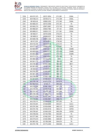 ESTUDIO DE EXPEDIENTE TÉCNICO: “MEJORAMIENTO Y AMPLIACION DEL SERVICIO DE AGUA POTABLE E INSTALACION DEL SANEAMIENTO EN
LOS CENTROS POBLADOS DE PUCACANCHA, MUQUECC BAJO, SAN MIGUEL DE PUCACCOCHA, PALMADERA, OCOPA, LOS ANGELES DE
CCOSNIPUQUIO, SAN MIGUEL DE CONCHAN, TRES DE MAYO, JOSE CARLOS MARIATEGUI, YACUYSONCCO, CHUPACA, ANEXO DE ATOCCHUASI Y
ANEXO DE SAN FRANCISCO DEL DISTRITO DE ACORIA, PROVINCIA Y DEPERTAMENTO DE HUANCAVELICA”.
ESTUDIO TOPOGRAFICO HUBER YARANGA H.
2238 8614757.475 520731.0054 3712.881 CANAL
2239 8614788.214 520700.5713 3712.399 CANAL
2240 8614824.49 520683.5203 3712.482 CANAL
2241 8614668.257 520732.3958 3751.261 TN
2242 8614842.274 520675.9667 3712.182 CANAL
2243 8614860.827 520642.7885 3711.84 CANAL
2244 8614866.611 520628.1573 3711.901 CANAL
2245 8614662.41 520702.6268 3755.675 TN
2246 8614689.33 520696.0227 3746.693 TN
2247 8614698.768 520695.1426 3743.335 TN
2248 8614712.89 520700.6017 3736.942 TN
2249 8614732.292 520734.9158 3723.372 TN
2250 8614777.677 520686.5393 3723.807 TN
2251 8614804.973 520670.9271 3724.748 CAMIN
2252 8614839.824 520644.0774 3723.626 CAMIN
2253 8614855.803 520628.4475 3718.472 CAMIN
2254 8614714.741 520674.6041 3752.964 TN
2255 8613802.375 521753.2763 3949 E46
2256 8613812.152 521736.0403 3944.28 NM
2257 8613790.407 521855.6965 3963.867 BM11
2258 8613813.469 521821.269 3958.351 TN
2259 8613826.41 521838.9737 3963.157 TN
2260 8613763.383 521855.5697 3957.474 TN
2261 8613821.275 521848.4514 3966.127 TN
2262 8613790.838 521863.1356 3965.521 TN
2263 8613814.674 521860.0525 3970.018 TN
2264 8613795.156 521875.2753 3970.678 TN
2265 8613804.843 521855.15 3964.898 TN
2266 8613783.599 521881.1954 3971.276 TN
2267 8613795.283 521846.8128 3961.987 TN
2268 8613761.827 521878.7455 3973.068 TN
2269 8613780.303 521846.5724 3960.001 EJELC
2270 8613774.299 521857.2447 3962.025 EJELC
2271 8613749.965 521863.9907 3968.755 TN
2272 8613739.741 521836.0209 3973.262 TN
2273 8613759.491 521848.8809 3955.817 EJELC
2274 8613791.264 521854.8366 3963.122 CAPEX
2275 8613791.792 521855.8159 3963.214 CAPEX
2276 8613790.567 521856.5329 3963.206 CAPEX
2277 8613789.059 521764.7894 3954.897 TN
2278 8613777.993 521802.3207 3953.628 EJELC
2279 8613779.374 521825.9995 3949.007 TN
2280 8613801.035 521788.5368 3944.874 TN
2281 8613791.799 521775.3492 3950.694 EJELC
 