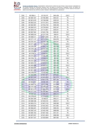 ESTUDIO DE EXPEDIENTE TÉCNICO: “MEJORAMIENTO Y AMPLIACION DEL SERVICIO DE AGUA POTABLE E INSTALACION DEL SANEAMIENTO EN
LOS CENTROS POBLADOS DE PUCACANCHA, MUQUECC BAJO, SAN MIGUEL DE PUCACCOCHA, PALMADERA, OCOPA, LOS ANGELES DE
CCOSNIPUQUIO, SAN MIGUEL DE CONCHAN, TRES DE MAYO, JOSE CARLOS MARIATEGUI, YACUYSONCCO, CHUPACA, ANEXO DE ATOCCHUASI Y
ANEXO DE SAN FRANCISCO DEL DISTRITO DE ACORIA, PROVINCIA Y DEPERTAMENTO DE HUANCAVELICA”.
ESTUDIO TOPOGRAFICO HUBER YARANGA H.
2282 8613804.3 521738.197 3945.438 EJELC
2283 8613801.937 521780.3894 3943.531 TN
2284 8613815.678 521748.0286 3939.523 TN
2285 8613822.525 521721.2415 3939.034 TN
2286 8613822.967 521765.2194 3940.448 TN
2287 8613842.474 521734.0454 3932.347 TN
2288 8613844.318 521714.3651 3930.831 TN
2289 8613827.662 521644.1766 3926.401 E47
2290 8613800.554 521757.3185 3949.24 EJELC
2291 8613866.511 521679.2949 3921.44 TN
2292 8613771.147 521717.3416 3934.976 EJELC
2293 8613761.452 521743.1768 3945.647 TN
2294 8613771.426 521700.3592 3934.054 EJELC
2295 8613783.195 521684.1243 3933.809 EJELC
2296 8613746.126 521722.3979 3943.031 TN
2297 8613794.695 521705.9642 3931.137 TN
2298 8613788.54 521662.021 3932.315 EJELC
2299 8613743.257 521685.468 3938.339 TN
2300 8613798.178 521646.878 3929.58 EJELC
2301 8613757.234 521658.291 3937.466 TN
2302 8613825.418 521645.9518 3926.696 TN
2303 8613803.686 521630.2571 3928.667 EJELC
2304 8613826.695 521624.9746 3921.959 TN
2305 8613812.322 521611.3486 3924.854 EJELC
2306 8613789.215 521630.862 3933.506 TN
2307 8613832.809 521607.3072 3920.662 TN
2308 8613812.444 521591.6916 3921.974 EJELC
2309 8613792.312 521601.9136 3927.304 TN
2310 8613833.787 521581.478 3915.024 TN
2311 8613808.743 521574.308 3919.596 EJELC
2312 8613791.835 521585.6267 3926.989 TN
2313 8613813.277 521552.0409 3915.143 EJELC
2314 8613777.242 521560.4855 3926.918 TN
2315 8613871.02 521488.2019 3894.312 TN
2316 8613799.642 521514.4535 3914.412 TN
2317 8613847.909 521486.36 3902.211 EJELC
2318 8613882.586 521459.3181 3892.617 TN
2319 8613855.274 521467.2155 3900.969 EJELC
2320 8613830.605 521455.3453 3912.085 TN
2321 8613864.481 521449.3678 3900.203 EJELC
2322 8613907.543 521429.1992 3888.808 TN
2323 8613861.454 521407.1462 3915.161 TN
2324 8613872.957 521431.4624 3898.998 EJELC
2325 8613917.427 521392.6004 3887.805 TN
 