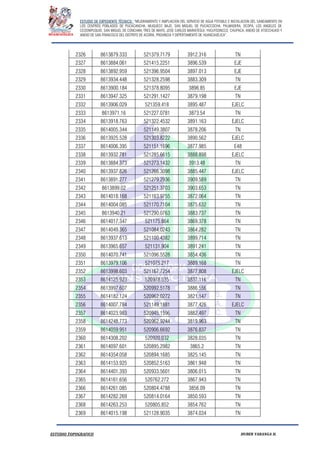 ESTUDIO DE EXPEDIENTE TÉCNICO: “MEJORAMIENTO Y AMPLIACION DEL SERVICIO DE AGUA POTABLE E INSTALACION DEL SANEAMIENTO EN
LOS CENTROS POBLADOS DE PUCACANCHA, MUQUECC BAJO, SAN MIGUEL DE PUCACCOCHA, PALMADERA, OCOPA, LOS ANGELES DE
CCOSNIPUQUIO, SAN MIGUEL DE CONCHAN, TRES DE MAYO, JOSE CARLOS MARIATEGUI, YACUYSONCCO, CHUPACA, ANEXO DE ATOCCHUASI Y
ANEXO DE SAN FRANCISCO DEL DISTRITO DE ACORIA, PROVINCIA Y DEPERTAMENTO DE HUANCAVELICA”.
ESTUDIO TOPOGRAFICO HUBER YARANGA H.
2326 8613879.333 521379.7179 3912.316 TN
2327 8613884.061 521415.2251 3896.539 EJE
2328 8613892.959 521396.9504 3897.013 EJE
2329 8613934.448 521328.2598 3883.309 TN
2330 8613900.184 521378.8095 3896.85 EJE
2331 8613947.325 521291.1427 3879.198 TN
2332 8613906.029 521359.418 3895.487 EJELC
2333 8613971.16 521227.0781 3873.54 TN
2334 8613918.763 521322.4532 3891.163 EJELC
2335 8614005.344 521149.3807 3878.206 TN
2336 8613925.528 521303.8222 3890.562 EJELC
2337 8614006.395 521151.1696 3877.985 E48
2338 8613932.781 521285.6615 3888.898 EJELC
2339 8613884.373 521273.1432 3913.48 TN
2340 8613937.826 521266.3098 3885.447 EJELC
2341 8613891.277 521279.2936 3909.589 TN
2342 8613899.02 521251.3703 3903.653 TN
2343 8614018.168 521163.9755 3872.064 TN
2344 8614004.085 521170.7104 3875.632 TN
2345 8613940.21 521290.0763 3883.737 TN
2346 8614017.347 521175.864 3869.378 TN
2347 8614049.365 521084.0243 3864.282 TN
2348 8613937.613 521100.4382 3899.714 TN
2349 8613965.657 521131.904 3891.241 TN
2350 8614070.741 521096.5528 3854.436 TN
2351 8613979.106 521075.217 3889.168 TN
2352 8613998.603 521167.7254 3877.808 EJELC
2353 8614125.923 520978.535 3837.116 TN
2354 8613997.607 520992.5178 3886.556 TN
2355 8614182.124 520962.0272 3821.147 TN
2356 8614007.784 521149.1881 3877.426 EJELC
2357 8614023.983 520945.1596 3882.497 TN
2358 8614248.773 520962.9244 3819.963 TN
2359 8614059.951 520906.6692 3876.837 TN
2360 8614308.202 520920.032 3828.035 TN
2361 8614097.601 520895.2982 3865.2 TN
2362 8614354.058 520894.1685 3825.145 TN
2363 8614153.925 520852.5163 3861.948 TN
2364 8614401.393 520933.5601 3806.015 TN
2365 8614161.656 520762.272 3867.943 TN
2366 8614261.085 520804.4788 3856.09 TN
2367 8614282.269 520814.0164 3850.593 TN
2368 8614263.253 520805.852 3854.762 TN
2369 8614015.198 521128.9035 3874.034 TN
 