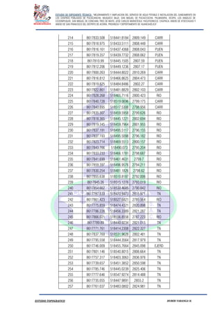 ESTUDIO DE EXPEDIENTE TÉCNICO: “MEJORAMIENTO Y AMPLIACION DEL SERVICIO DE AGUA POTABLE E INSTALACION DEL SANEAMIENTO EN
LOS CENTROS POBLADOS DE PUCACANCHA, MUQUECC BAJO, SAN MIGUEL DE PUCACCOCHA, PALMADERA, OCOPA, LOS ANGELES DE
CCOSNIPUQUIO, SAN MIGUEL DE CONCHAN, TRES DE MAYO, JOSE CARLOS MARIATEGUI, YACUYSONCCO, CHUPACA, ANEXO DE ATOCCHUASI Y
ANEXO DE SAN FRANCISCO DEL DISTRITO DE ACORIA, PROVINCIA Y DEPERTAMENTO DE HUANCAVELICA”.
ESTUDIO TOPOGRAFICO HUBER YARANGA H.
214 8617833.508 518441.8184 2809.149 CARR
215 8617818.975 518433.5111 2808.448 CARR
216 8617816.161 518437.4368 2808.043 PUEN
217 8617819.357 518439.7732 2808.062 PUEN
218 8617810.99 518445.1505 2807.59 PUEN
219 8617812.206 518449.1236 2807.17 PUEN
220 8617800.263 518444.8022 2810.269 CARR
221 8617816.812 518466.8625 2804.473 CARR
222 8617819.825 518484.8486 2802.27 CARR
223 8617822.861 518481.8829 2802.103 CARR
224 8617828.268 518465.7116 2800.423 RIO
225 8617840.728 518519.0696 2799.175 CARR
226 8617843.895 518517.5308 2798.956 CARR
227 8617835.307 518459.5958 2799.626 RIO
228 8617818.365 518445.1221 2802.694 RIO
229 8617819.345 518459.7964 2801.955 RIO
230 8617837.191 518495.5117 2796.155 RIO
231 8617837.193 518495.5098 2796.182 RIO
232 8617823.714 518469.5513 2800.157 RIO
233 8617843.766 518490.073 2795.204 RIO
234 8617833.233 518466.1781 2798.687 RIO
235 8617841.699 518461.4631 2799.7 RIO
236 8617859.397 518496.9576 2794.211 RIO
237 8617830.254 518481.1826 2798.62 RIO
238 8617855.638 518510.8187 2792.006 RIO
239 8617845.26 518515.1276 2793.019 RIO
240 8617854.662 518530.4685 2790.842 RIO
241 8617787.533 518470.9473 2815.971 TN
242 8617861.423 518527.6821 2789.564 RIO
243 8617775.859 518474.4321 2820.898 TN
244 8617786.228 518456.3389 2821.287 TN
245 8617866.021 518556.8558 2787.223 RIO
246 8617789.89 518440.9234 2821.015 TN
247 8617771.761 518414.2308 2822.327 TN
248 8617837.769 518531.9628 2802.481 TN
249 8617795.558 518444.3564 2817.979 TN
250 8617746.009 518455.7664 2845.098 EJERD
251 8617801.146 518540.8015 2806.664 TN
252 8617757.317 518403.3063 2836.976 TN
253 8617739.657 518451.3852 2850.598 TN
254 8617785.746 518445.0239 2825.406 TN
255 8617777.646 518547.9274 2814.488 TN
256 8617735.055 518447.9891 2855.2 TN
257 8617761.037 518483.0802 2824.981 TN
 