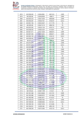ESTUDIO DE EXPEDIENTE TÉCNICO: “MEJORAMIENTO Y AMPLIACION DEL SERVICIO DE AGUA POTABLE E INSTALACION DEL SANEAMIENTO EN
LOS CENTROS POBLADOS DE PUCACANCHA, MUQUECC BAJO, SAN MIGUEL DE PUCACCOCHA, PALMADERA, OCOPA, LOS ANGELES DE
CCOSNIPUQUIO, SAN MIGUEL DE CONCHAN, TRES DE MAYO, JOSE CARLOS MARIATEGUI, YACUYSONCCO, CHUPACA, ANEXO DE ATOCCHUASI Y
ANEXO DE SAN FRANCISCO DEL DISTRITO DE ACORIA, PROVINCIA Y DEPERTAMENTO DE HUANCAVELICA”.
ESTUDIO TOPOGRAFICO HUBER YARANGA H.
2678 8612036.045 518594.0081 4097.616 CARR
2679 8612029.96 518549.0059 4098.71 CARR
2680 8612035.223 518547.4259 4098.609 CARR
2681 8612044.487 518540.7451 4106.437 EJELC
2682 8612051.736 518523.4537 4117.779 TN
2683 8612025.98 518547.5119 4096.745 TN
2684 8612033.565 518524.1126 4105.731 EJELC
2685 8612038.502 518505.5324 4116.841 TN
2686 8612021.911 518531.6338 4098.873 CARR
2687 8612027.036 518529.4055 4098.871 CARR
2688 8612022.748 518507.2657 4106.181 EJELC
2689 8612038.362 518505.5892 4116.697 TN
2690 8612011.7 518513.3339 4099.39 CARR
2691 8612016.474 518511.1682 4099.135 CARR
2692 8612012.873 518490.0135 4105.906 EJELC
2693 8612029.065 518490.1916 4117.772 TN
2694 8612001.36 518496.8298 4099.743 CARR
2695 8612006.099 518494.0645 4099.638 CARR
2696 8612002.896 518472.8597 4105.83 EJELC
2697 8612013.928 518457.3419 4113.411 TN
2698 8611989.691 518479.9711 4100.102 CARR
2699 8611995.218 518477.6016 4099.849 CARR
2700 8611993.536 518454.9486 4106.93 EJELC
2701 8612003.31 518431.3887 4116.971 TN
2702 8611981.698 518462.3712 4100.286 CARR
2703 8611986.076 518460.0207 4100.295 CARR
2704 8611983.551 518437.9739 4107.855 EJELC
2705 8611992.712 518416.3221 4116.867 TN
2706 8611969.375 518445.8351 4101.139 CARR
2707 8611974.565 518443.318 4101.189 CARR
2708 8611973.639 518420.4191 4107.94 EJELC
2709 8611982.574 518403.8427 4116.596 TN
2710 8611960.293 518427.5984 4101.659 CARR
2711 8611964.73 518425.1722 4101.753 CARR
2712 8611960.405 518405.5531 4105.589 EJELC
2713 8611970.84 518387.1109 4116.01 TN
2714 8611951.368 518410.6648 4101.781 CARR
2715 8611955.986 518408.9372 4101.664 CARR
2716 8611962.968 518365.4911 4116.357 TN
2717 8611943.418 518390.7952 4101.77 CARR
2718 8611948.592 518389.6563 4101.921 EJELC
2719 8611956.184 518347.2253 4115.636 TN
2720 8611934.201 518393.348 4095.129 TN
2721 8611938.228 518372.5265 4102.153 EJELC
 