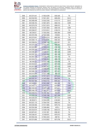 ESTUDIO DE EXPEDIENTE TÉCNICO: “MEJORAMIENTO Y AMPLIACION DEL SERVICIO DE AGUA POTABLE E INSTALACION DEL SANEAMIENTO EN
LOS CENTROS POBLADOS DE PUCACANCHA, MUQUECC BAJO, SAN MIGUEL DE PUCACCOCHA, PALMADERA, OCOPA, LOS ANGELES DE
CCOSNIPUQUIO, SAN MIGUEL DE CONCHAN, TRES DE MAYO, JOSE CARLOS MARIATEGUI, YACUYSONCCO, CHUPACA, ANEXO DE ATOCCHUASI Y
ANEXO DE SAN FRANCISCO DEL DISTRITO DE ACORIA, PROVINCIA Y DEPERTAMENTO DE HUANCAVELICA”.
ESTUDIO TOPOGRAFICO HUBER YARANGA H.
2898 8612274.441 517663.6299 4056.586 TN
2899 8612332.953 517641.2021 4085.659 EJELC
2900 8612408.408 517632.2356 4118.174 EJELC
2901 8612346.763 517601.4879 4084.193 CARR
2902 8612270.278 517617.4374 4060.475 TN
2903 8612342.46 517597.3959 4084.169 CARR
2904 8612394.077 517619.9312 4108.219 TN
2905 8612346.97 517583.2836 4083.989 CARR
2906 8612418.786 517583.5806 4108.98 TN
2907 8612279.041 517559.9718 4062.955 TN
2908 8612369.119 517552.6291 4082.303 CARR
2909 8612268.654 517506.1462 4063.007 E57
2910 8612370.722 517552.1851 4082.495 EJELC
2911 8612424.985 517569.2423 4106.442 TN
2912 8612393.245 517533.3016 4081.547 CARR
2913 8612390.227 517528.1017 4081.626 CARR
2914 8612397.555 517522.4883 4081.549 EJELC
2915 8612467.778 517536.3293 4105.162 TN
2916 8612434.274 517506.2833 4080.278 EJELC
2917 8612495.25 517523.1666 4104.046 TN
2918 8612454.622 517497.1011 4079.593 CARR
2919 8612457.648 517487.3477 4079.535 CARR
2920 8612549.008 517498.0848 4101.662 TN
2921 8612466.114 517482.3275 4079.421 CARR
2922 8612319.293 517521.1666 4062.29 TN
2923 8612492.824 517471.5519 4078.542 CARR
2924 8612352.161 517497.9404 4062.926 TN
2925 8612381.906 517465.0132 4063.562 TN
2926 8612404.625 517451.2387 4063.305 TN
2927 8612493.113 517470.9211 4078.491 CARR
2928 8612492.691 517461.5938 4078.631 CARR
2929 8612496.722 517457.9277 4078.435 EJELC
2930 8612500.913 517392.1852 4056.99 TN
2931 8612529.156 517440.1566 4077.296 CARR
2932 8612528.354 517434.4497 4077.019 CARR
2933 8612639.73 517454.2285 4100.002 TN
2934 8612527.133 517364.7287 4060.545 TN
2935 8612539.486 517417.4685 4076.742 EJELC
2936 8612554.386 517406.4665 4076.3 EJELC
2937 8612554.074 517348.3106 4059.572 TN
2938 8612679.591 517421.997 4096.381 TN
2939 8612548.457 517404.879 4076.475 E58
2940 8612563.456 517365.3323 4067.95 TN
2941 8612574.066 517410.0932 4074.796 EJELC
 