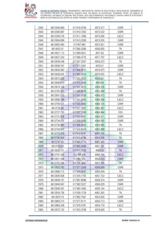 ESTUDIO DE EXPEDIENTE TÉCNICO: “MEJORAMIENTO Y AMPLIACION DEL SERVICIO DE AGUA POTABLE E INSTALACION DEL SANEAMIENTO EN
LOS CENTROS POBLADOS DE PUCACANCHA, MUQUECC BAJO, SAN MIGUEL DE PUCACCOCHA, PALMADERA, OCOPA, LOS ANGELES DE
CCOSNIPUQUIO, SAN MIGUEL DE CONCHAN, TRES DE MAYO, JOSE CARLOS MARIATEGUI, YACUYSONCCO, CHUPACA, ANEXO DE ATOCCHUASI Y
ANEXO DE SAN FRANCISCO DEL DISTRITO DE ACORIA, PROVINCIA Y DEPERTAMENTO DE HUANCAVELICA”.
ESTUDIO TOPOGRAFICO HUBER YARANGA H.
2942 8612594.069 517416.0709 4073.577 CARR
2943 8612594.087 517410.7202 4073.542 CARR
2944 8612594.216 517411.1846 4073.636 EJELC
2945 8612604.899 517413.2289 4073.076 CARR
2946 8612603.483 517407.962 4072.951 CARR
2947 8612622.91 517360.3296 4056.605 TN
2948 8612627.113 517389.9421 4071.63 CARR
2949 8612627.543 517390.4776 4071.707 EJELC
2950 8612639.548 517347.2267 4054.372 TN
2951 8612658.781 517372.5301 4070.21 CARR
2952 8612656.983 517366.0011 4070.075 CARR
2953 8612658.635 517365.5914 4070.035 EJELC
2954 8612672.529 517325.7872 4055.621 TN
2955 8612699.613 517410.3459 4094.84 TN
2956 8612674.126 517352.4615 4069.226 CARR
2957 8612703.351 517300.8976 4053.389 TN
2958 8612691.059 517341.3169 4068.015 CARR
2959 8612689.789 517341.0545 4068.308 EJELC
2960 8612709.025 517335.0082 4066.125 CARR
2961 8612726.66 517327.3027 4065.007 EJELC
2962 8612727.793 517327.1249 4064.964 E59
2963 8612731.058 517333.8457 4064.311 CARR
2964 8612734.425 517328.3282 4064.592 CARR
2965 8612730.983 517308.3025 4054.985 TN
2966 8612744.915 517334.8414 4063.888 EJELC
2967 8612775.978 517414.9107 4091.705 TN
2968 8612756.004 517315.6796 4054.296 TN
2969 8612781.05 517369.2714 4061.393 CARR
2970 8612783.89 517365.5409 4061.391 CARR
2971 8612836.721 517415.3726 4088.52 TN
2972 8612791.545 517368.918 4060.768 EJELC
2973 8612821.494 517381.034 4058.243 CARR
2974 8612763.586 517326.3683 4057.295 TN
2975 8612825.762 517377.5358 4058.009 CARR
2976 8612889.715 517424.2697 4084.049 TN
2977 8612829.938 517378.7793 4057.752 EJELC
2978 8612849.741 517387.8998 4056.374 CARR
2979 8612849.947 517382.5237 4056.029 CARR
2980 8612849.507 517383.1665 4056.144 EJELC
2981 8612934.726 517428.1729 4081.265 TN
2982 8612870.19 517382.7567 4054.504 CARR
2983 8612869.215 517377.8171 4054.713 CARR
2984 8612869.248 517378.5787 4054.718 EJELC
2985 8612972.732 517433.3798 4078.658 TN
 