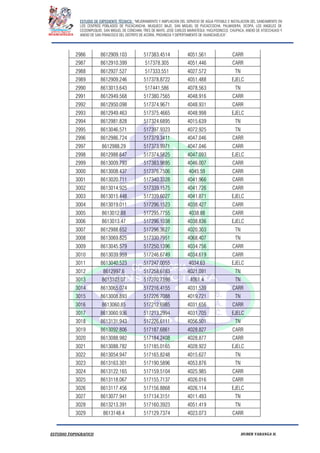 ESTUDIO DE EXPEDIENTE TÉCNICO: “MEJORAMIENTO Y AMPLIACION DEL SERVICIO DE AGUA POTABLE E INSTALACION DEL SANEAMIENTO EN
LOS CENTROS POBLADOS DE PUCACANCHA, MUQUECC BAJO, SAN MIGUEL DE PUCACCOCHA, PALMADERA, OCOPA, LOS ANGELES DE
CCOSNIPUQUIO, SAN MIGUEL DE CONCHAN, TRES DE MAYO, JOSE CARLOS MARIATEGUI, YACUYSONCCO, CHUPACA, ANEXO DE ATOCCHUASI Y
ANEXO DE SAN FRANCISCO DEL DISTRITO DE ACORIA, PROVINCIA Y DEPERTAMENTO DE HUANCAVELICA”.
ESTUDIO TOPOGRAFICO HUBER YARANGA H.
2986 8612909.103 517383.4514 4051.561 CARR
2987 8612910.399 517378.305 4051.446 CARR
2988 8612927.527 517333.551 4027.572 TN
2989 8612909.246 517378.8722 4051.488 EJELC
2990 8613013.643 517441.586 4078.563 TN
2991 8612949.568 517380.7565 4048.916 CARR
2992 8612950.098 517374.9671 4048.931 CARR
2993 8612949.463 517375.4665 4048.998 EJELC
2994 8612981.828 517324.6895 4015.639 TN
2995 8613046.571 517397.9323 4072.925 TN
2996 8612986.724 517379.3411 4047.046 CARR
2997 8612988.29 517373.9971 4047.046 CARR
2998 8612988.647 517374.5825 4047.093 EJELC
2999 8613009.793 517383.9895 4046.007 CARR
3000 8613008.437 517376.7506 4045.59 CARR
3001 8613020.711 517340.3328 4041.966 CARR
3002 8613014.925 517339.1575 4041.726 CARR
3003 8613015.448 517339.6027 4041.871 EJELC
3004 8613019.011 517296.1523 4038.427 CARR
3005 8613012.88 517295.7755 4038.88 CARR
3006 8613013.47 517296.1038 4038.836 EJELC
3007 8612988.652 517296.3627 4020.303 TN
3008 8613069.825 517330.7951 4068.407 TN
3009 8613045.579 517250.1396 4034.756 CARR
3010 8613039.959 517246.6749 4034.619 CARR
3011 8613040.523 517247.0055 4034.63 EJELC
3012 8612997.6 517258.6183 4021.091 TN
3013 8613103.07 517270.7598 4061.4 TN
3014 8613065.074 517216.4155 4031.539 CARR
3015 8613008.893 517226.7088 4019.721 TN
3016 8613060.85 517212.6985 4031.656 CARR
3017 8613060.936 517213.2994 4031.705 EJELC
3018 8613131.943 517226.6111 4056.501 TN
3019 8613092.806 517187.6861 4028.827 CARR
3020 8613088.982 517184.2408 4028.877 CARR
3021 8613088.782 517185.0165 4028.922 EJELC
3022 8613054.947 517165.8248 4015.627 TN
3023 8613163.301 517190.5896 4053.876 TN
3024 8613122.165 517159.5104 4025.985 CARR
3025 8613118.067 517155.7137 4026.016 CARR
3026 8613117.456 517156.8868 4026.114 EJELC
3027 8613077.941 517134.3151 4011.493 TN
3028 8613213.391 517160.3923 4051.419 TN
3029 8613148.4 517129.7374 4023.073 CARR
 