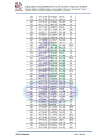 ESTUDIO DE EXPEDIENTE TÉCNICO: “MEJORAMIENTO Y AMPLIACION DEL SERVICIO DE AGUA POTABLE E INSTALACION DEL SANEAMIENTO EN
LOS CENTROS POBLADOS DE PUCACANCHA, MUQUECC BAJO, SAN MIGUEL DE PUCACCOCHA, PALMADERA, OCOPA, LOS ANGELES DE
CCOSNIPUQUIO, SAN MIGUEL DE CONCHAN, TRES DE MAYO, JOSE CARLOS MARIATEGUI, YACUYSONCCO, CHUPACA, ANEXO DE ATOCCHUASI Y
ANEXO DE SAN FRANCISCO DEL DISTRITO DE ACORIA, PROVINCIA Y DEPERTAMENTO DE HUANCAVELICA”.
ESTUDIO TOPOGRAFICO HUBER YARANGA H.
258 8617775.768 518519.2948 2815.28 TN
259 8617749.884 518511.3757 2828.813 TN
260 8617772.407 518512.3053 2818.301 TN
261 8617741.756 518536.509 2829.984 TN
262 8617771.926 518529.7769 2820.09 TN
263 8617737.998 518473.7336 2842.801 EJERD
264 8617726.78 518547.8619 2835.149 TN
265 8617768.877 518572.6172 2819.427 TN
266 8617729.471 518468.2244 2850.852 TN
267 8617729.558 518573.5529 2833.089 TN
268 8617729.859 518589.4907 2831.79 TN
269 8617731.508 518492.6258 2841.823 EJERD
270 8617768.458 518574.286 2819.528 C17
271 8617723.137 518490.0967 2848.689 TN
272 8617747.937 518643.2991 2828.16 TN
273 8617752.48 518638.0962 2823.849 TN
274 8617727.448 518512.079 2839.542 EJERD
275 8617743.525 518652.7615 2834.089 TN
276 8617713.676 518513.6066 2848.628 TN
277 8617755.111 518688.0245 2826.088 TN
278 8617738.381 518655.1664 2840.123 TN
279 8617726.638 518531.7553 2837.388 EJERD
280 8617756.239 518706.4299 2826.002 CRP
281 8617740.07 518665.6474 2840.363 TN
282 8617713.786 518529.4344 2845.742 TN
283 8617763.524 518738.1144 2824.534 EJERD
284 8617725.498 518551.6486 2835.538 EJERD
285 8617742.609 518684.3279 2837.447 TN
286 8617708.366 518549.43 2846.29 TN
287 8617786.298 518745.4191 2815.944 C19
288 8617788.816 518749.5784 2816.146 C19
289 8617727.762 518571.1853 2833.993 EJERD
290 8617692.891 518646.6553 2875.59 TN
291 8617722.06 518575.4094 2837.477 TN
292 8617686.642 518625.7471 2874.373 TN
293 8617769.227 518748.1887 2824.592 EJERD
294 8617789.112 518768.5885 2821.781 EJERD
295 8617676.868 518638.5499 2883.263 TN
296 8617799.451 518779.4108 2821.907 EJERD
297 8617728.544 518591.0521 2831.928 EJERD
298 8617815.845 518797.9592 2821.78 EJERD
299 8617832.556 518817.6284 2820.223 EJERD
300 8618065.274 519085.7554 2798.477 C31
301 8617845.043 518839.9256 2820.162 EJERD
 