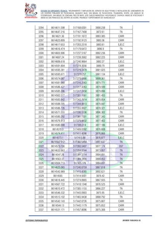 ESTUDIO DE EXPEDIENTE TÉCNICO: “MEJORAMIENTO Y AMPLIACION DEL SERVICIO DE AGUA POTABLE E INSTALACION DEL SANEAMIENTO EN
LOS CENTROS POBLADOS DE PUCACANCHA, MUQUECC BAJO, SAN MIGUEL DE PUCACCOCHA, PALMADERA, OCOPA, LOS ANGELES DE
CCOSNIPUQUIO, SAN MIGUEL DE CONCHAN, TRES DE MAYO, JOSE CARLOS MARIATEGUI, YACUYSONCCO, CHUPACA, ANEXO DE ATOCCHUASI Y
ANEXO DE SAN FRANCISCO DEL DISTRITO DE ACORIA, PROVINCIA Y DEPERTAMENTO DE HUANCAVELICA”.
ESTUDIO TOPOGRAFICO HUBER YARANGA H.
3294 8614611.598 517168.6301 3900.238 TN
3295 8614647.216 517167.7408 3872.61 TN
3296 8614621.36 517191.1672 3883.385 CARR
3297 8614623.809 517192.9123 3883.36 CARR
3298 8614617.653 517203.2318 3883.61 EJELC
3299 8614616.474 517179.6472 3896.9 TN
3300 8614603.906 517237.5167 3882.236 CARR
3301 8614607.24 517239.2682 3882.225 CARR
3302 8614606.618 517240.9664 3882.27 EJELC
3303 8614591.804 517278.3056 3880.79 CARR
3304 8614595.381 517279.2478 3881.025 CARR
3305 8614595.671 517279.257 3881.134 EJELC
3306 8614574.087 517279.6866 3899.361 TN
3307 8614581.068 517316.2563 3879.771 CARR
3308 8614586.427 517317.4263 3879.599 CARR
3309 8614585.396 517317.2458 3879.896 EJELC
3310 8614562.577 517301.1561 3901.455 TN
3311 8614583.842 517343.7614 3878.854 CARR
3312 8614588.595 517344.8813 3878.847 CARR
3313 8614586.726 517355.9927 3878.321 EJELC
3314 8614571.555 517336.5336 3896.302 TN
3315 8614580.292 517381.1301 3877.343 CARR
3316 8614576.913 517379.8832 3877.402 CARR
3317 8614580.008 517395.014 3877.186 EJELC
3318 8614570.3 517409.0392 3876.608 CARR
3319 8614574.411 517411.4596 3876.866 CARR
3320 8614573.1 517413.88 3876.877 EJELC
3321 8614562.912 517360.5468 3907.637 TN
3322 8614579.786 517393.5407 3877.174 E67
3323 8614632.663 517204.0744 3873.957 TN
3324 8614547.26 517381.3714 3904.891 TN
3325 8614563.37 517384.3498 3888.452 TN
3326 8614564.713 517405.176 3884.837 TN
3327 8614625.065 517240.0759 3867.818 TN
3328 8614542.969 517415.4385 3892.621 TN
3329 8614565 517414.9301 3876.42 CARR
3330 8614618.445 517274.8905 3867.935 TN
3331 8614567.722 517418.1348 3876.525 CARR
3332 8614610.472 517305.1155 3866.227 TN
3333 8614546.532 517443.0903 3875.95 EJELC
3334 8614513.102 517465.9438 3888.792 TN
3335 8614542.143 517442.0726 3875.807 CARR
3336 8614544.13 517445.1179 3875.852 CARR
3337 8614531.171 517457.8096 3875.306 CARR
 