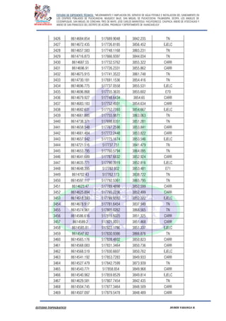 ESTUDIO DE EXPEDIENTE TÉCNICO: “MEJORAMIENTO Y AMPLIACION DEL SERVICIO DE AGUA POTABLE E INSTALACION DEL SANEAMIENTO EN
LOS CENTROS POBLADOS DE PUCACANCHA, MUQUECC BAJO, SAN MIGUEL DE PUCACCOCHA, PALMADERA, OCOPA, LOS ANGELES DE
CCOSNIPUQUIO, SAN MIGUEL DE CONCHAN, TRES DE MAYO, JOSE CARLOS MARIATEGUI, YACUYSONCCO, CHUPACA, ANEXO DE ATOCCHUASI Y
ANEXO DE SAN FRANCISCO DEL DISTRITO DE ACORIA, PROVINCIA Y DEPERTAMENTO DE HUANCAVELICA”.
ESTUDIO TOPOGRAFICO HUBER YARANGA H.
3426 8614684.854 517689.9048 3842.235 TN
3427 8614672.435 517726.8185 3856.452 EJELC
3428 8614657.583 517748.1168 3865.231 TN
3429 8614716.873 517666.9397 3844.034 TN
3430 8614687.55 517732.5762 3855.322 CARR
3431 8614696.91 517726.2331 3855.862 CARR
3432 8614675.915 517741.3522 3861.748 TN
3433 8614730.181 517691.1536 3854.416 TN
3434 8614696.775 517737.0558 3855.531 EJELC
3435 8614696.868 517735.3635 3855.602 E70
3436 8614679.927 517748.6434 3854.65 CARR
3437 8614683.183 517752.4931 3854.634 CARR
3438 8614682.631 517752.7393 3854.667 EJELC
3439 8614661.885 517755.9871 3863.063 TN
3440 8614738.371 517698.8351 3851.281 TN
3441 8614658.548 517767.2598 3853.841 CARR
3442 8614661.484 517772.2448 3853.822 CARR
3443 8614657.942 517775.1674 3853.546 EJELC
3444 8614721.516 517737.751 3841.479 TN
3445 8614653.795 517760.5794 3864.095 TN
3446 8614641.689 517787.6832 3852.924 CARR
3447 8614635.771 517790.3919 3852.816 EJELC
3448 8614648.395 517782.932 3853.481 E71
3449 8614702.43 517762.173 3838.722 TN
3450 8614597.117 517792.5361 3865.795 TN
3451 8614623.47 517789.4898 3852.599 CARR
3452 8614625.894 517795.2236 3852.499 CARR
3453 8614618.393 517799.9592 3852.322 EJELC
3454 8614678.917 517781.6454 3837.949 TN
3455 8614574.961 517805.0262 3868.565 TN
3456 8614586.616 517815.6025 3851.325 CARR
3457 8614589.2 517821.0031 3851.468 CARR
3458 8614585.81 517822.1786 3851.337 EJELC
3459 8614547.82 517830.9386 3866.876 TN
3460 8614565.176 517828.4802 3850.823 CARR
3461 8614568.083 517831.3464 3850.736 CARR
3462 8614568.519 517830.6607 3850.762 EJELC
3463 8614541.192 517853.7283 3849.933 CARR
3464 8614527.479 517842.7599 3873.939 TN
3465 8614543.771 517858.054 3849.968 CARR
3466 8614540.962 517859.8529 3849.814 EJELC
3467 8614629.581 517807.7454 3842.435 TN
3468 8614504.745 517877.3464 3848.509 CARR
3469 8614507.097 517879.5478 3848.489 CARR
 