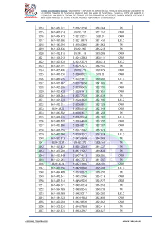 ESTUDIO DE EXPEDIENTE TÉCNICO: “MEJORAMIENTO Y AMPLIACION DEL SERVICIO DE AGUA POTABLE E INSTALACION DEL SANEAMIENTO EN
LOS CENTROS POBLADOS DE PUCACANCHA, MUQUECC BAJO, SAN MIGUEL DE PUCACCOCHA, PALMADERA, OCOPA, LOS ANGELES DE
CCOSNIPUQUIO, SAN MIGUEL DE CONCHAN, TRES DE MAYO, JOSE CARLOS MARIATEGUI, YACUYSONCCO, CHUPACA, ANEXO DE ATOCCHUASI Y
ANEXO DE SAN FRANCISCO DEL DISTRITO DE ACORIA, PROVINCIA Y DEPERTAMENTO DE HUANCAVELICA”.
ESTUDIO TOPOGRAFICO HUBER YARANGA H.
3514 8614387.941 518162.3598 3844.364 TN
3515 8614428.214 518213.151 3831.351 CARR
3516 8614434.473 518213.2531 3831.51 CARR
3517 8614435.686 518221.8879 3831.456 EJELC
3518 8614480.994 518195.0866 3814.963 TN
3519 8614406.536 518204.997 3843.244 TN
3520 8614422.818 518241.118 3830.203 CARR
3521 8614426.943 518244.3863 3830.141 CARR
3522 8614429.634 518242.3379 3830.313 EJELC
3523 8614401.391 518229.7275 3842.165 TN
3524 8614405.496 518279.779 3828.829 CARR
3525 8614410.238 518280.6721 3828.66 CARR
3526 8614410.235 518292.1111 3828.203 EJELC
3527 8614355.967 518307.9758 3841.885 TN
3528 8614420.995 518330.6425 3827.791 CARR
3529 8614425.433 518329.1413 3827.651 CARR
3530 8614356.264 518337.7354 3843.534 TN
3531 8614424.978 518328.4822 3827.596 EJELC
3532 8614432.351 518356.8131 3827.528 CARR
3533 8614438.23 518360.5145 3827.944 CARR
3534 8614343.502 518398.4977 3841.259 TN
3535 8614436.735 518364.0244 3827.981 EJELC
3536 8614419.828 518383.4743 3827.297 CARR
3537 8614422.866 518384.8317 3827.287 CARR
3538 8614498.055 518247.3767 3812.873 TN
3539 8614420.868 518399.3321 3827.224 EJELC
3540 8614363.813 518433.9499 3844.089 TN
3541 8614425.87 518427.373 3826.164 TN
3542 8614491.632 518301.2984 3814.337 TN
3543 8614379.289 518474.1257 3845.639 TN
3544 8614425.849 518427.4113 3826.091 CARR
3545 8614501.261 518347.7273 3811.707 TN
3546 8614430.24 518424.1105 3826.181 CARR
3547 8614439.656 518429.8688 3825.708 EJELC
3548 8614494.409 518373.2872 3816.292 TN
3549 8614472.841 518455.5166 3824.319 CARR
3550 8614475.618 518450.5228 3824.527 CARR
3551 8614494.071 518405.6534 3814.958 TN
3552 8614394.769 518489.9045 3840.738 TN
3553 8614488.769 518462.0817 3824.302 EJELC
3554 8614484.723 518470.4683 3823.698 CARR
3555 8614490.959 518472.8539 3824.052 CARR
3556 8614505.324 518448.7888 3812.418 TN
3557 8614421.675 518483.3467 3836.827 TN
 