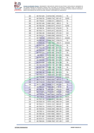 ESTUDIO DE EXPEDIENTE TÉCNICO: “MEJORAMIENTO Y AMPLIACION DEL SERVICIO DE AGUA POTABLE E INSTALACION DEL SANEAMIENTO EN
LOS CENTROS POBLADOS DE PUCACANCHA, MUQUECC BAJO, SAN MIGUEL DE PUCACCOCHA, PALMADERA, OCOPA, LOS ANGELES DE
CCOSNIPUQUIO, SAN MIGUEL DE CONCHAN, TRES DE MAYO, JOSE CARLOS MARIATEGUI, YACUYSONCCO, CHUPACA, ANEXO DE ATOCCHUASI Y
ANEXO DE SAN FRANCISCO DEL DISTRITO DE ACORIA, PROVINCIA Y DEPERTAMENTO DE HUANCAVELICA”.
ESTUDIO TOPOGRAFICO HUBER YARANGA H.
302 8617631.629 518702.0166 2910.054 TN
303 8617848.763 518850.7742 2821.427 EJERD
304 8617796.937 518684.373 2806.872 TN
305 8617821.949 518681.2561 2803.51 TN
306 8617865.958 518865.6574 2816.871 EJERD
307 8617862.56 518672.4119 2794.222 TN
308 8617854.714 518878.2473 2822.645 TN
309 8617863.299 518640.3624 2791.923 C20
310 8617840.575 518885.0308 2830.923 TN
311 8617839.056 518899.6552 2835.311 CASAEX
312 8617902.545 518698.7662 2786.076 TN
313 8617840.535 518905.7362 2834.74 CASAEX
314 8617912.438 518718.9432 2787.234 TN
315 8617855.743 518835.3428 2814.173 TN
316 8617845.554 518817.2207 2814.222 CANAL
317 8617924.824 518743.984 2788.777 TN
318 8617826.9 518793.9946 2815.216 CANAL
319 8617942.868 518779.6874 2790.936 TN
320 8617800.856 518766.8083 2816.079 CANAL
321 8617914.999 518790.2336 2792.788 TN
322 8617767.774 518714.7147 2817.956 CANAL
323 8617877.765 518806.1792 2798.49 TN
324 8617767.546 518574.3046 2819.176 CANAL
325 8617905.182 518886.3919 2802.616 TN
326 8617769.215 518518.9374 2819.973 CANAL
327 8617789.696 518448.678 2820.947 CANAL
328 8617715.123 518816.2302 2873.72 TN
329 8617726.318 518842.3031 2878.669 CASAH
330 8617711.694 518836.1512 2883.506 TN
331 8617995.521 519065.4669 2797.741 TN
332 8617986.167 519073.6057 2803.323 CARR
333 8617770.885 518855.9302 2864.005 POSTE
334 8617790.303 518877.9645 2859.758 CASAH
335 8617799.43 518867.8856 2857.758 POSTE
336 8617825.184 519006.0018 2862.088 CARR
337 8617828.729 519016.1343 2863.104 CARR
338 8617834.211 519016.1522 2863.201 CARR
339 8617840.753 519028.2775 2864.843 CARR
340 8617849.944 519036.2409 2866.303 CARR
341 8617852.14 519045.6882 2867.495 CARR
342 8617860.448 519057.6066 2868.817 CARR
343 8617871.867 519068.3899 2869.785 CARR
344 8617879.731 519078.4927 2870.801 CARR
345 8617884.945 519086.7958 2871.499 CARR
 