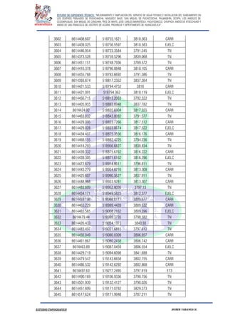 ESTUDIO DE EXPEDIENTE TÉCNICO: “MEJORAMIENTO Y AMPLIACION DEL SERVICIO DE AGUA POTABLE E INSTALACION DEL SANEAMIENTO EN
LOS CENTROS POBLADOS DE PUCACANCHA, MUQUECC BAJO, SAN MIGUEL DE PUCACCOCHA, PALMADERA, OCOPA, LOS ANGELES DE
CCOSNIPUQUIO, SAN MIGUEL DE CONCHAN, TRES DE MAYO, JOSE CARLOS MARIATEGUI, YACUYSONCCO, CHUPACA, ANEXO DE ATOCCHUASI Y
ANEXO DE SAN FRANCISCO DEL DISTRITO DE ACORIA, PROVINCIA Y DEPERTAMENTO DE HUANCAVELICA”.
ESTUDIO TOPOGRAFICO HUBER YARANGA H.
3602 8614408.607 518755.1621 3818.563 CARR
3603 8614409.025 518756.5597 3818.583 EJELC
3604 8614446.954 518723.3584 3791.345 TN
3605 8614373.528 518759.5296 3839.068 TN
3606 8614451.151 518748.7936 3789.572 TN
3607 8614416.378 518796.0848 3818.105 CARR
3608 8614455.768 518783.6692 3791.386 TN
3609 8614393.874 518817.2352 3837.264 TN
3610 8614421.533 518794.4752 3818 CARR
3611 8614421.091 518794.362 3818.119 EJELC
3612 8614456.715 518813.2063 3792.522 TN
3613 8614405.955 518883.8948 3837.782 TN
3614 8614424.92 518835.6904 3817.355 CARR
3615 8614463.032 518843.8082 3791.577 TN
3616 8614429.095 518833.7266 3817.512 CARR
3617 8614429.028 518833.0674 3817.522 EJELC
3618 8614434.407 518875.3556 3816.176 CARR
3619 8614468.155 518882.4225 3794.236 TN
3620 8614418.203 518956.6827 3838.834 TN
3621 8614439.332 518875.6762 3816.222 CARR
3622 8614439.305 518871.6162 3816.296 EJELC
3623 8614472.679 518914.8611 3796.811 TN
3624 8614443.279 518934.8216 3813.308 CARR
3625 8614425.607 518990.5627 3837.911 TN
3626 8614448.968 518933.9281 3813.307 CARR
3627 8614483.809 518952.8026 3797.13 TN
3628 8614454.171 518949.5823 3812.377 EJELC
3629 8614459.198 518998.0177 3809.677 CARR
3630 8614465.229 518999.4428 3809.632 CARR
3631 8614465.565 519008.2162 3809.396 EJELC
3632 8614479.44 518995.3735 3798.582 TN
3633 8614426.433 519054.1373 3843.93 TN
3634 8614483.497 519031.6815 3797.612 TN
3635 8614456.049 519080.0309 3806.957 CARR
3636 8614461.867 519080.2458 3806.742 CARR
3637 8614463.89 519087.0459 3806.554 EJELC
3638 8614429.719 519094.6098 3841.688 TN
3639 8614479.547 519143.6658 3802.755 CARR
3640 8614486.532 519142.6292 3802.868 CARR
3641 8614497.63 519277.2495 3797.919 E73
3642 8614490.169 519106.9336 3790.756 TN
3643 8614501.939 519132.4127 3790.026 TN
3644 8614451.809 519171.0782 3829.273 TN
3645 8614517.624 519171.9948 3787.211 TN
 