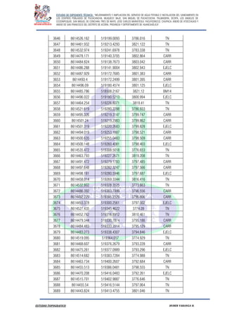 ESTUDIO DE EXPEDIENTE TÉCNICO: “MEJORAMIENTO Y AMPLIACION DEL SERVICIO DE AGUA POTABLE E INSTALACION DEL SANEAMIENTO EN
LOS CENTROS POBLADOS DE PUCACANCHA, MUQUECC BAJO, SAN MIGUEL DE PUCACCOCHA, PALMADERA, OCOPA, LOS ANGELES DE
CCOSNIPUQUIO, SAN MIGUEL DE CONCHAN, TRES DE MAYO, JOSE CARLOS MARIATEGUI, YACUYSONCCO, CHUPACA, ANEXO DE ATOCCHUASI Y
ANEXO DE SAN FRANCISCO DEL DISTRITO DE ACORIA, PROVINCIA Y DEPERTAMENTO DE HUANCAVELICA”.
ESTUDIO TOPOGRAFICO HUBER YARANGA H.
3646 8614526.162 519199.0093 3786.016 TN
3647 8614461.932 519213.4293 3821.122 TN
3648 8614532.974 519241.6978 3783.338 TN
3649 8614478.171 519140.3705 3802.864 CARR
3650 8614484.824 519138.7673 3803.042 CARR
3651 8614486.288 519141.9004 3802.943 EJELC
3652 8614487.929 519172.7685 3801.383 CARR
3653 8614493.4 519172.2499 3801.395 CARR
3654 8614496.09 519180.4574 3801.125 EJELC
3655 8614485.786 518508.2167 3821.12 BM14
3656 8614496.022 519180.5213 3800.994 EJELC
3657 8614464.254 519226.8071 3819.41 TN
3658 8614521.619 519280.2288 3786.933 TN
3659 8614495.326 519219.3147 3799.747 CARR
3660 8614501.24 519219.2983 3799.862 CARR
3661 8614501.319 519220.2683 3799.828 EJELC
3662 8614494.019 519253.1887 3798.521 CARR
3663 8614500.635 519255.0483 3798.509 CARR
3664 8614500.148 519260.4081 3798.403 EJELC
3665 8614535.472 519308.5018 3776.653 TN
3666 8614463.793 519227.2671 3819.208 TN
3667 8614491.472 519279.1783 3797.485 CARR
3668 8614497.648 519282.3247 3797.566 CARR
3669 8614498.181 519280.5946 3797.687 EJELC
3670 8614458.014 519269.3344 3816.416 TN
3671 8614532.802 519328.3525 3773.663 TN
3672 8614486.392 519303.7999 3796.556 CARR
3673 8614492.229 519305.2526 3796.806 CARR
3674 8614493.378 519300.2561 3797.002 EJELC
3675 8614527.435 519345.4622 3774.09 TN
3676 8614452.762 519316.8912 3810.461 TN
3677 8614479.344 519330.7874 3795.186 CARR
3678 8614484.483 519333.3514 3795.129 CARR
3679 8614483.273 519338.4307 3794.846 EJELC
3680 8614519.095 519364.057 3774.929 TN
3681 8614468.607 519376.2679 3793.228 CARR
3682 8614475.261 519377.0989 3793.296 EJELC
3683 8614514.682 519383.7284 3774.988 TN
3684 8614463.734 519400.2607 3792.684 CARR
3685 8614455.513 519386.0481 3798.555 TN
3686 8614470.208 519416.0483 3792.261 EJELC
3687 8614515.701 519402.9887 3776.646 TN
3688 8614455.54 519416.5144 3797.064 TN
3689 8614443.824 519413.4755 3801.046 TN
 