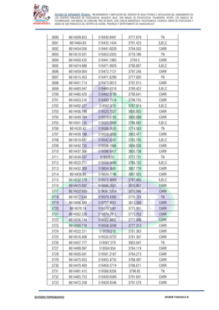 ESTUDIO DE EXPEDIENTE TÉCNICO: “MEJORAMIENTO Y AMPLIACION DEL SERVICIO DE AGUA POTABLE E INSTALACION DEL SANEAMIENTO EN
LOS CENTROS POBLADOS DE PUCACANCHA, MUQUECC BAJO, SAN MIGUEL DE PUCACCOCHA, PALMADERA, OCOPA, LOS ANGELES DE
CCOSNIPUQUIO, SAN MIGUEL DE CONCHAN, TRES DE MAYO, JOSE CARLOS MARIATEGUI, YACUYSONCCO, CHUPACA, ANEXO DE ATOCCHUASI Y
ANEXO DE SAN FRANCISCO DEL DISTRITO DE ACORIA, PROVINCIA Y DEPERTAMENTO DE HUANCAVELICA”.
ESTUDIO TOPOGRAFICO HUBER YARANGA H.
3690 8614509.853 519430.8497 3777.879 TN
3691 8614464.83 519435.1434 3791.423 EJELC
3692 8614454.056 519441.6029 3794.502 CARR
3693 8614510.931 519453.0355 3778.186 TN
3694 8614450.435 519441.1983 3794.5 CARR
3695 8614474.888 519471.9929 3790.807 EJELC
3696 8614459.904 519472.7121 3797.246 CARR
3697 8614515.453 519471.6299 3777.005 TN
3698 8614451.714 519473.0013 3797.015 CARR
3699 8614483.947 519489.6318 3789.422 EJELC
3700 8614460.429 519492.9709 3798.641 CARR
3701 8614453.516 519493.1514 3798.755 CARR
3702 8614492.227 519507.679 3787.974 EJELC
3703 8614456.198 519520.7027 3800.855 CARR
3704 8614449.784 519518.6185 3800.888 CARR
3705 8614501.135 519525.5909 3786.682 EJELC
3706 8614535.42 519506.5535 3774.583 TN
3707 8614439.188 519558.5856 3803.477 CARR
3708 8614510.887 519542.8247 3785.795 EJELC
3709 8614442.735 519598.1866 3806.026 CARR
3710 8614437.366 519596.6417 3805.738 CARR
3711 8614549.037 519526.61 3772.731 TN
3712 8614522.211 519558.9499 3786.152 EJELC
3713 8614432.309 519634.5681 3807.776 CARR
3714 8614426.93 519634.7746 3807.925 CARR
3715 8614532.179 519575.9069 3787.495 EJELC
3716 8614415.692 519686.2601 3810.861 CARR
3717 8614420.669 519691.5954 3810.996 CARR
3718 8614577.648 519570.4392 3770.324 TN
3719 8614406.489 519727.4031 3813.288 CARR
3720 8614570.19 519573.5061 3775.901 CARR
3721 8614562.529 519574.2915 3775.762 CARR
3722 8614556.744 519562.8832 3777.008 CARR
3723 8614560.718 519558.3248 3777.313 CARR
3724 8614522.311 519529.016 3781.383 CARR
3725 8614516.408 519532.0725 3781.307 CARR
3726 8614457.777 519567.279 3803.047 TN
3727 8614499.997 519504.934 3784.119 CARR
3728 8614505.041 519501.2167 3784.273 CARR
3729 8614475.953 519455.4735 3788.497 CARR
3730 8614470.469 519456.5774 3788.671 CARR
3731 8614481.415 519566.8356 3796.85 TN
3732 8614465.753 519430.6569 3791.601 CARR
3733 8614472.258 519428.4546 3791.578 CARR
 