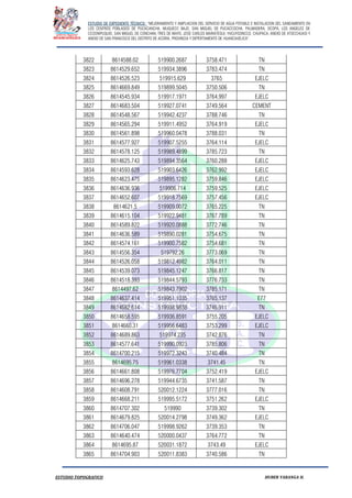 ESTUDIO DE EXPEDIENTE TÉCNICO: “MEJORAMIENTO Y AMPLIACION DEL SERVICIO DE AGUA POTABLE E INSTALACION DEL SANEAMIENTO EN
LOS CENTROS POBLADOS DE PUCACANCHA, MUQUECC BAJO, SAN MIGUEL DE PUCACCOCHA, PALMADERA, OCOPA, LOS ANGELES DE
CCOSNIPUQUIO, SAN MIGUEL DE CONCHAN, TRES DE MAYO, JOSE CARLOS MARIATEGUI, YACUYSONCCO, CHUPACA, ANEXO DE ATOCCHUASI Y
ANEXO DE SAN FRANCISCO DEL DISTRITO DE ACORIA, PROVINCIA Y DEPERTAMENTO DE HUANCAVELICA”.
ESTUDIO TOPOGRAFICO HUBER YARANGA H.
3822 8614588.02 519900.2687 3758.471 TN
3823 8614529.652 519934.3896 3783.474 TN
3824 8614526.523 519915.629 3765 EJELC
3825 8614669.849 519899.5045 3750.506 TN
3826 8614545.934 519917.1971 3764.997 EJELC
3827 8614683.504 519927.0741 3749.564 CEMENT
3828 8614548.567 519942.4237 3788.746 TN
3829 8614565.294 519911.4952 3764.919 EJELC
3830 8614561.898 519960.0478 3788.031 TN
3831 8614577.927 519907.5255 3764.114 EJELC
3832 8614578.125 519989.4899 3785.723 TN
3833 8614625.743 519894.3564 3760.288 EJELC
3834 8614593.628 519903.6426 3762.992 EJELC
3835 8614623.475 519895.1282 3759.846 EJELC
3836 8614636.936 519906.714 3759.525 EJELC
3837 8614652.607 519918.7569 3757.456 EJELC
3838 8614621.5 519909.0072 3765.225 TN
3839 8614615.104 519922.9481 3767.789 TN
3840 8614589.822 519920.0888 3772.746 TN
3841 8614636.589 519890.0281 3754.675 TN
3842 8614574.161 519900.7582 3754.681 TN
3843 8614556.354 519792.26 3773.069 TN
3844 8614526.058 519812.4982 3764.011 TN
3845 8614539.073 519845.1247 3766.817 TN
3846 8614518.393 519844.5793 3776.733 TN
3847 8614497.62 519843.7902 3785.171 TN
3848 8614637.414 519951.1035 3765.137 E77
3849 8614682.614 519938.9838 3746.911 TN
3850 8614658.595 519936.8591 3755.205 EJELC
3851 8614660.31 519956.6483 3753.299 EJELC
3852 8614689.863 519974.235 3742.876 TN
3853 8614577.641 519990.0923 3785.806 TN
3854 8614700.215 519972.3243 3740.484 TN
3855 8614695.75 519961.0338 3741.45 TN
3856 8614661.808 519976.7704 3752.419 EJELC
3857 8614696.278 519944.6735 3741.587 TN
3858 8614608.791 520012.1224 3777.016 TN
3859 8614668.211 519995.5172 3751.262 EJELC
3860 8614707.302 519990 3739.302 TN
3861 8614679.825 520014.2798 3749.362 EJELC
3862 8614706.047 519998.9262 3739.353 TN
3863 8614640.474 520000.0437 3764.772 TN
3864 8614695.87 520031.1872 3743.49 EJELC
3865 8614704.903 520011.8383 3740.586 TN
 