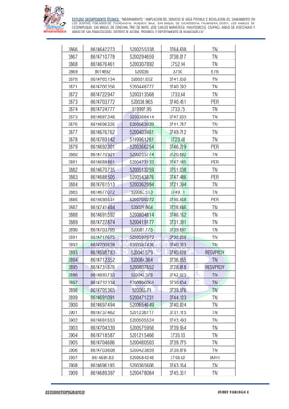 ESTUDIO DE EXPEDIENTE TÉCNICO: “MEJORAMIENTO Y AMPLIACION DEL SERVICIO DE AGUA POTABLE E INSTALACION DEL SANEAMIENTO EN
LOS CENTROS POBLADOS DE PUCACANCHA, MUQUECC BAJO, SAN MIGUEL DE PUCACCOCHA, PALMADERA, OCOPA, LOS ANGELES DE
CCOSNIPUQUIO, SAN MIGUEL DE CONCHAN, TRES DE MAYO, JOSE CARLOS MARIATEGUI, YACUYSONCCO, CHUPACA, ANEXO DE ATOCCHUASI Y
ANEXO DE SAN FRANCISCO DEL DISTRITO DE ACORIA, PROVINCIA Y DEPERTAMENTO DE HUANCAVELICA”.
ESTUDIO TOPOGRAFICO HUBER YARANGA H.
3866 8614647.273 520025.5338 3764.638 TN
3867 8614710.778 520029.4659 3738.017 TN
3868 8614676.461 520030.7892 3752.94 TN
3869 8614692 520056 3750 E76
3870 8614705.134 520031.652 3741.056 TN
3871 8614700.356 520044.8777 3740.292 TN
3872 8614722.947 520031.3568 3733.64 TN
3873 8614703.772 520036.965 3740.451 PER
3874 8614724.777 519997.95 3733.75 TN
3875 8614687.348 520038.6414 3747.065 TN
3876 8614696.325 520056.3929 3741.787 TN
3877 8614676.762 520040.3461 3749.712 TN
3878 8614769.142 519996.1261 3723.48 TN
3879 8614692.301 520036.6254 3746.219 PER
3880 8614770.921 520025.5774 3720.692 TN
3881 8614688.861 520047.3133 3747.185 PER
3882 8614670.735 520051.3259 3751.008 TN
3883 8614688.505 520054.3876 3747.486 PER
3884 8614761.513 520036.2994 3721.394 TN
3885 8614677.072 520063.513 3749.11 TN
3886 8614690.631 520070.9272 3746.968 PER
3887 8614741.484 520029.864 3728.646 TN
3888 8614691.592 520080.4814 3746.162 TN
3889 8614722.874 520041.9177 3731.391 TN
3890 8614703.705 520081.775 3739.697 TN
3891 8614717.675 520059.7673 3732.228 TN
3892 8614700.628 520038.7426 3740.363 TN
3893 8614698.783 520045.579 3740.628 RESVPROY
3894 8614712.352 520084.364 3736.855 TN
3895 8614731.876 520080.7652 3728.818 RESVPROY
3896 8614695.733 520042.578 3742.025 TN
3897 8614732.334 520099.6068 3730.604 TN
3898 8614705.365 520066.71 3739.576 TN
3899 8614691.091 520047.1231 3744.123 TN
3900 8614697.494 520065.4649 3740.824 TN
3901 8614737.462 520123.6117 3731.115 TN
3902 8614691.553 520050.5524 3743.493 TN
3903 8614704.339 520057.5956 3739.954 TN
3904 8614718.587 520121.5466 3735.93 TN
3905 8614704.686 520048.0503 3739.775 TN
3906 8614703.608 520042.3859 3739.876 TN
3907 8614689.83 520058.4246 3748.62 BM16
3908 8614696.185 520036.5606 3743.354 TN
3909 8614689.397 520047.8084 3745.351 TN
 