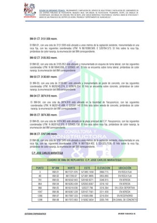 ESTUDIO DE EXPEDIENTE TÉCNICO: “MEJORAMIENTO Y AMPLIACION DEL SERVICIO DE AGUA POTABLE E INSTALACION DEL SANEAMIENTO EN
LOS CENTROS POBLADOS DE PUCACANCHA, MUQUECC BAJO, SAN MIGUEL DE PUCACCOCHA, PALMADERA, OCOPA, LOS ANGELES DE
CCOSNIPUQUIO, SAN MIGUEL DE CONCHAN, TRES DE MAYO, JOSE CARLOS MARIATEGUI, YACUYSONCCO, CHUPACA, ANEXO DE ATOCCHUASI Y
ANEXO DE SAN FRANCISCO DEL DISTRITO DE ACORIA, PROVINCIA Y DEPERTAMENTO DE HUANCAVELICA”.
ESTUDIO TOPOGRAFICO HUBER YARANGA H.
BM-01 CT: 3151.939 msnm.
El BM-01, con una cota de 3151.939 está ubicado a unos metros de la captación existente, monumentada en una
roca fija, con las siguientes coordenadas UTM. N 8619388.569, E 520784.573. El hito sobre la roca fija,
pintándose de color naranja, la enumeración del BM correspondiente.
BM-02 CT: 3105.953 msnm.
El BM-02, con una cota de 3105.953 está ubicado y monumentado en esquina de toma lateral, con las siguientes
coordenadas UTM. N 8619840.836, E 520563.141. El hito se encuentra sobre toma lateral, pintándose de color
naranja, la enumeración del BM correspondiente
BM-03 CT: 3130.661 msnm.
El BM-03, con una cota de 3130.661 está ubicado y monumentado en poste de concreto, con las siguientes
coordenadas UTM. N 8620243.274, E 520676.354. El hito se encuentra sobre concreto, pintándose de color
naranja, la enumeración del BM correspondiente
BM-04 CT: 3074.918 msnm.
El BM-04, con una cota de 3074.918 está ubicado en la localidad de Yacuysoncco, con las siguientes
coordenadas UTM. N 8620141.499, E 520397.140 El hito esta sobre vereda de concreto, pintándose de color
naranja, la enumeración del BM correspondiente.
BM-05 CT: 3074.365 msnm.
El BM-05, con una cota de 3074.365 está ubicado en la plaza principal del C.P. Yacuysoncco, con las siguientes
coordenadas UTM. N 8620162.370, E 520405.158. El hito esta sobre roca fija, pintándose de color naranja, la
enumeración del BM correspondiente.
BM-06 CT: 3767.049 msnm.
El BM-06, con una cota de 3767.049 está ubicado a unos metros de la captación existente, monumentada en una
roca fija, con las siguientes coordenadas UTM. N 8617954.402, E 521325.7538. El hito sobre la roca fija,
pintándose de color naranja, la enumeración del BM correspondiente.
C.P. JOSE CARLOS MARIATEGUI
PUNTO Nº BM NORTE ESTE ELEVACION UBICACIÓN
3 BM-01 8617221.976 521485.1458 3984.715 EN ROCA FIJA
80 BM-02 8617293.67 521481.9895 3953.893 EN ROCA FIJA
781 BM-03 8616542.943 520160.9271 3346.915 EN VEREDA
964 BM-04 8616263.439 520263.8367 3316.142 EN VEREDA
966 BM-05 8616318.036 520227.786 3316.364 EN LOSA DEPORTIVA
1047 BM-06 8616367.228 520167.7561 3311.459 EN VEREDA
1266 BM-07 8617007.333 519305.896 3210.054 EN RESERVORIO
1298 BM-08 8617072.903 519282.5654 3205.749 EN CANAL DE CONCRETO
CUADRO DE BMs DE REPLANTEO C.P: JOSE CARLOS MARIATEGUI
 