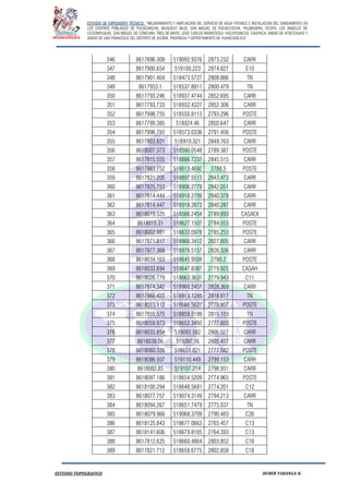 ESTUDIO DE EXPEDIENTE TÉCNICO: “MEJORAMIENTO Y AMPLIACION DEL SERVICIO DE AGUA POTABLE E INSTALACION DEL SANEAMIENTO EN
LOS CENTROS POBLADOS DE PUCACANCHA, MUQUECC BAJO, SAN MIGUEL DE PUCACCOCHA, PALMADERA, OCOPA, LOS ANGELES DE
CCOSNIPUQUIO, SAN MIGUEL DE CONCHAN, TRES DE MAYO, JOSE CARLOS MARIATEGUI, YACUYSONCCO, CHUPACA, ANEXO DE ATOCCHUASI Y
ANEXO DE SAN FRANCISCO DEL DISTRITO DE ACORIA, PROVINCIA Y DEPERTAMENTO DE HUANCAVELICA”.
ESTUDIO TOPOGRAFICO HUBER YARANGA H.
346 8617896.309 519092.9376 2873.232 CARR
347 8617900.654 519100.223 2874.827 E10
348 8617901.404 518473.5727 2808.886 TN
349 8617953.1 518537.8911 2800.479 TN
350 8617793.246 518937.4744 2852.695 CARR
351 8617793.733 518932.4327 2852.306 CARR
352 8617998.755 518550.8113 2793.296 POSTE
353 8617799.385 518924.46 2850.647 CARR
354 8617996.755 518573.0336 2791.456 POSTE
355 8617803.821 518919.321 2849.763 CARR
356 8618007.373 518590.0548 2789.387 POSTE
357 8617815.555 518886.7237 2845.515 CARR
358 8617983.752 518613.4692 2788.5 POSTE
359 8617821.205 518897.5513 2843.473 CARR
360 8617825.753 518906.2779 2842.051 CARR
361 8617814.444 518918.2709 2840.378 CARR
362 8617814.447 518918.2872 2840.287 CARR
363 8618019.525 518566.2454 2789.893 CASAEX
364 8618015.31 518627.1507 2784.553 POSTE
365 8618002.981 518633.0978 2785.253 POSTE
366 8617871.817 518966.3412 2827.805 CARR
367 8617877.368 518976.5157 2826.326 CARR
368 8618034.163 518645.9504 2780.2 POSTE
369 8618033.694 518647.8387 2779.925 CASAH
370 8618026.779 518663.3631 2779.943 C11
371 8617874.342 518960.2451 2828.369 CARR
372 8617866.422 518913.1285 2818.617 TN
373 8618023.112 518666.5627 2779.957 POSTE
374 8617859.575 518859.8199 2819.189 TN
375 8618059.973 518652.3492 2777.603 POSTE
376 8618033.854 519092.582 2806.027 CARR
377 8618038.06 519097.16 2805.417 CARR
378 8618060.326 518651.821 2777.582 POSTE
379 8618086.507 519110.449 2799.153 CARR
380 8618082.85 519107.214 2798.931 CARR
381 8618097.186 518654.5209 2774.965 POSTE
382 8618100.294 518648.5681 2774.201 C12
383 8618077.757 519074.3149 2794.213 CARR
384 8618094.267 518651.7479 2775.037 TN
385 8618079.966 519068.3709 2790.483 C26
386 8618125.843 518677.0663 2765.457 C13
387 8618141.606 518679.8165 2764.393 C13
388 8617812.625 518660.4864 2803.852 C18
389 8617821.712 518658.6775 2802.858 C18
 