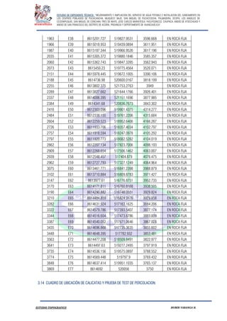 ESTUDIO DE EXPEDIENTE TÉCNICO: “MEJORAMIENTO Y AMPLIACION DEL SERVICIO DE AGUA POTABLE E INSTALACION DEL SANEAMIENTO EN
LOS CENTROS POBLADOS DE PUCACANCHA, MUQUECC BAJO, SAN MIGUEL DE PUCACCOCHA, PALMADERA, OCOPA, LOS ANGELES DE
CCOSNIPUQUIO, SAN MIGUEL DE CONCHAN, TRES DE MAYO, JOSE CARLOS MARIATEGUI, YACUYSONCCO, CHUPACA, ANEXO DE ATOCCHUASI Y
ANEXO DE SAN FRANCISCO DEL DISTRITO DE ACORIA, PROVINCIA Y DEPERTAMENTO DE HUANCAVELICA”.
ESTUDIO TOPOGRAFICO HUBER YARANGA H.
1963 E38 8615201.727 519827.9531 3596.668 EN ROCA FIJA
1966 E39 8615018.953 519439.0894 3611.951 EN ROCA FIJA
1987 E40 8615187.344 519966.9526 3617.196 EN ROCA FIJA
2035 E41 8615305.372 519880.1846 3585.357 EN ROCA FIJA
2060 E42 8615362.743 519847.3395 3562.943 EN ROCA FIJA
2073 E43 8615450.23 519775.4564 3520.071 EN ROCA FIJA
2151 E44 8615978.445 519672.1005 3390.106 EN ROCA FIJA
2188 E45 8614736.98 520600.0167 3818.199 EN ROCA FIJA
2255 E46 8613802.375 521753.2763 3949 EN ROCA FIJA
2289 E47 8613827.662 521644.1766 3926.401 EN ROCA FIJA
2337 E48 8614006.395 521151.1696 3877.985 EN ROCA FIJA
2384 E49 8614341.68 520836.7673 3843.302 EN ROCA FIJA
2416 E50 8612303.096 519901.4375 4314.277 EN ROCA FIJA
2484 E51 8612338.155 519761.2206 4315.684 EN ROCA FIJA
2604 E52 8612259.523 518952.6406 4166.287 EN ROCA FIJA
2726 E53 8611933.706 518357.4034 4102.797 EN ROCA FIJA
2757 E54 8611918.594 518247.0978 4105.292 EN ROCA FIJA
2797 E55 8611920.773 518082.5282 4104.019 EN ROCA FIJA
2862 E56 8612207.134 517823.7006 4098.193 EN ROCA FIJA
2909 E57 8612268.654 517506.1462 4063.007 EN ROCA FIJA
2939 E58 8612548.457 517404.879 4076.475 EN ROCA FIJA
2962 E59 8612727.793 517327.1249 4064.964 EN ROCA FIJA
3075 E60 8613461.771 516841.2398 3988.879 EN ROCA FIJA
3102 E61 8613710.884 516809.8783 3971.427 EN ROCA FIJA
3147 E62 8613977.61 516776.8751 3952.735 EN ROCA FIJA
3170 E63 8614171.811 516760.8168 3938.505 EN ROCA FIJA
3190 E64 8614290.882 516748.0551 3929.824 EN ROCA FIJA
3210 E65 8614484.859 516824.9176 3929.858 EN ROCA FIJA
3282 E66 8614631.924 517163.1625 3884.206 EN ROCA FIJA
3322 E67 8614579.786 517393.5407 3877.174 EN ROCA FIJA
3344 E68 8614516.604 517473.6786 3883.839 EN ROCA FIJA
3387 E69 8614540.052 517671.0646 3867.028 EN ROCA FIJA
3435 E70 8614696.868 517735.3635 3855.602 EN ROCA FIJA
3448 E71 8614648.395 517782.932 3853.481 EN ROCA FIJA
3563 E72 8614477.208 518509.8491 3822.977 EN ROCA FIJA
3641 E73 8614497.63 519277.2495 3797.919 EN ROCA FIJA
3735 E74 8614536.156 519575.0897 3788.552 EN ROCA FIJA
3774 E75 8614569.448 519797.9 3769.432 EN ROCA FIJA
3848 E76 8614637.414 519951.1035 3765.137 EN ROCA FIJA
3869 E77 8614692 520056 3750 EN ROCA FIJA
3.14 CUADRO DE UBICACIÓN DE CALICATAS Y PRUEBA DE TEST DE PERCOLACION:
 