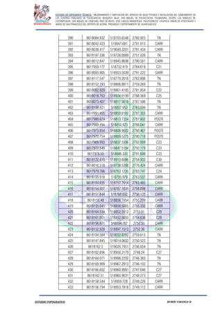 ESTUDIO DE EXPEDIENTE TÉCNICO: “MEJORAMIENTO Y AMPLIACION DEL SERVICIO DE AGUA POTABLE E INSTALACION DEL SANEAMIENTO EN
LOS CENTROS POBLADOS DE PUCACANCHA, MUQUECC BAJO, SAN MIGUEL DE PUCACCOCHA, PALMADERA, OCOPA, LOS ANGELES DE
CCOSNIPUQUIO, SAN MIGUEL DE CONCHAN, TRES DE MAYO, JOSE CARLOS MARIATEGUI, YACUYSONCCO, CHUPACA, ANEXO DE ATOCCHUASI Y
ANEXO DE SAN FRANCISCO DEL DISTRITO DE ACORIA, PROVINCIA Y DEPERTAMENTO DE HUANCAVELICA”.
ESTUDIO TOPOGRAFICO HUBER YARANGA H.
390 8618084.932 518703.6548 2760.925 TN
391 8618042.423 519047.681 2791.015 CARR
392 8618038.417 519049.3201 2791.434 CARR
393 8618187.336 518726.0089 2751.026 TN
394 8618012.847 518945.8698 2790.581 CARR
395 8617959.177 518732.419 2784.619 C21
396 8618005.905 518953.5039 2791.222 CARR
397 8618117.547 518770.2016 2762.898 TN
398 8618152.793 518806.8811 2759.269 TN
399 8618002.929 518801.4185 2781.854 C22
400 8618018.763 518938.0199 2788.369 C25
401 8618073.407 518817.5618 2767.596 TN
402 8618108.421 518837.953 2763.094 TN
403 8617991.455 518859.6182 2787.355 CARR
404 8617989.674 518813.7354 2787.602 POSTE
405 8617989.494 518810.923 2788.041 CARR
406 8617973.854 518808.9002 2790.467 POSTE
407 8617970.754 518809.5275 2790.718 POSTE
408 8617969.993 518837.5306 2792.009 C23
409 8617972.549 518847.5184 2792.179 C23
410 8617978.55 518846.333 2791.699 C23
411 8618122.415 518913.6086 2758.933 C30
412 8618016.518 518738.5398 2776.424 CARR
413 8617979.766 518763.1235 2783.747 C24
414 8618105.918 518755.979 2763.537 CARR
415 8618104.835 518757.7614 2763.485 CARR
416 8618154.927 518787.1831 2758.098 CARR
417 8618151.844 518788.652 2758.133 CARR
418 8618158.48 518856.1954 2755.299 CARR
419 8618155.041 518858.5065 2755.332 CARR
420 8618164.534 518852.5512 2753.81 C29
421 8618161.001 518852.5693 2754.636 C29
422 8618156.871 518894.787 2752.33 CARR
423 8618152.928 518897.1513 2752.36 CARR
424 8618104.584 519032.8282 2759.615 TN
425 8618147.845 519014.0602 2750.522 TN
426 8618162.5 519020.7951 2746.054 TN
427 8618162.856 518950.3179 2748.24 C27
428 8618164.071 518998.2202 2746.383 TN
429 8618169.909 518967.2913 2746.102 TN
430 8618166.602 518960.9991 2747.646 C27
431 8618162.51 518960.9031 2748.273 C27
432 8618158.544 518959.728 2749.226 CARR
433 8618156.794 518953.7818 2749.112 CARR
 