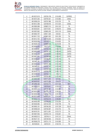 ESTUDIO DE EXPEDIENTE TÉCNICO: “MEJORAMIENTO Y AMPLIACION DEL SERVICIO DE AGUA POTABLE E INSTALACION DEL SANEAMIENTO EN
LOS CENTROS POBLADOS DE PUCACANCHA, MUQUECC BAJO, SAN MIGUEL DE PUCACCOCHA, PALMADERA, OCOPA, LOS ANGELES DE
CCOSNIPUQUIO, SAN MIGUEL DE CONCHAN, TRES DE MAYO, JOSE CARLOS MARIATEGUI, YACUYSONCCO, CHUPACA, ANEXO DE ATOCCHUASI Y
ANEXO DE SAN FRANCISCO DEL DISTRITO DE ACORIA, PROVINCIA Y DEPERTAMENTO DE HUANCAVELICA”.
ESTUDIO TOPOGRAFICO HUBER YARANGA H.
4 8619373.019 520795.738 3155.608 CAPRIEG
5 8619375.303 520795.921 3154.865 CANAL
6 8619390.224 520797.986 3153.703 TN
7 8619412.398 520789.976 3151.624 CANAL
8 8619385.089 520807.213 3161.535 TN
9 8619434.601 520774.951 3149.819 CANAL
10 8619397.662 520805.292 3161.519 CANAL
11 8619403.707 520811.504 3164.92 TN
12 8619411.752 520801.922 3161.295 TN
13 8619412.763 520794.059 3154.664 TN
14 8619430.963 520783.417 3154.832 TN
15 8619428.252 520808.225 3170.638 TN
16 8619450.935 520772.25 3154.608 TN
17 8619400.881 520784.956 3150.014 CAPEX
18 8619402.858 520784.102 3149.583 CAPEX
19 8619403.735 520785.869 3149.905 CAPEX
20 8619401.901 520786.809 3150.427 CAPEX
21 8619396.837 520786.991 3151.443 TN
22 8619401.49 520787.992 3151.849 TN
23 8619405.032 520787.206 3151.593 TN
24 8619405.03 520787.187 3151.609 TN
25 8619403.63 520782.859 3149.294 TN
26 8619410.719 520783.708 3149.174 TN
27 8619394.534 520762.172 3145.75 TN
28 8619410.872 520785.881 3151.083 TN
29 8619404.464 520771.045 3144.95 TN
30 8619420.937 520775.285 3144.78 TN
31 8619388.569 520784.573 3151.939 BM1
32 8619424.872 520759.42 3139.933 TN
33 8619425.311 520745.387 3133.987 TN
34 8619435.984 520753.779 3138.285 TN
35 8619446.349 520734.149 3129.727 TN
36 8619373.836 520643.271 3154.943 E2
37 8619455.113 520762.619 3148.084 EJELC
38 8619456.499 520769.282 3154.284 TN
39 8619440.085 520744.344 3132.799 TN
40 8619492.101 520746.203 3147.339 EJELC
41 8619496.024 520756.007 3154.754 TN
42 8619479.791 520713.281 3123.772 TN
43 8619487.926 520765.419 3159.267 TN
44 8619492.013 520746.14 3147.312 CANAL
45 8619527.101 520749.593 3154.331 TN
46 8619506.279 520731.175 3143.995 TN
47 8619539.83 520752.91 3159.724 TN
 