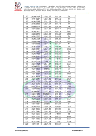 ESTUDIO DE EXPEDIENTE TÉCNICO: “MEJORAMIENTO Y AMPLIACION DEL SERVICIO DE AGUA POTABLE E INSTALACION DEL SANEAMIENTO EN
LOS CENTROS POBLADOS DE PUCACANCHA, MUQUECC BAJO, SAN MIGUEL DE PUCACCOCHA, PALMADERA, OCOPA, LOS ANGELES DE
CCOSNIPUQUIO, SAN MIGUEL DE CONCHAN, TRES DE MAYO, JOSE CARLOS MARIATEGUI, YACUYSONCCO, CHUPACA, ANEXO DE ATOCCHUASI Y
ANEXO DE SAN FRANCISCO DEL DISTRITO DE ACORIA, PROVINCIA Y DEPERTAMENTO DE HUANCAVELICA”.
ESTUDIO TOPOGRAFICO HUBER YARANGA H.
180 8619963.179 520592.113 3124.794 TN
181 8619949.237 520597.163 3124.372 TN
182 8619899.944 520613.701 3129.197 TN
183 8619920.833 520631.837 3145.116 TN
184 8620088.108 520573.441 3135.244 E4
185 8620032.006 520571.061 3133.941 CANAL
186 8620045.407 520570.201 3134.418 EJERD
187 8620032.979 520569.788 3134.326 EJERD
188 8620053.062 520567.093 3132.656 TN
189 8620027.764 520582.979 3139.759 TN
190 8620069.049 520571.504 3134.316 EJERD
191 8620026.084 520591.644 3144.764 TN
192 8620070.753 520567.953 3132.464 TN
193 8620073.701 520574.057 3133.951 CANAL
194 8620022.187 520605.829 3151.485 TN
195 8620084.439 520569.403 3134.807 TN
196 8620054.631 520617.219 3151.057 TN
197 8620097.591 520567.889 3132.05 TN
198 8620107.078 520568.705 3131.521 CASAH
199 8620104.154 520574.267 3132.614 CASAH
200 8620066.165 520603.768 3144.746 TN
201 8620109.899 520575.51 3132.814 C60
202 8620113.199 520576.287 3132.602 C60
203 8620116.067 520577.929 3133.296 PILET
204 8620116.129 520579.382 3133.676 CAMIN
205 8620112.941 520578.152 3133.522 CAMIN
206 8620111.075 520579.089 3133.924 EJERD
207 8620110.079 520580.729 3133.754 CANAL
208 8620110.863 520581.924 3134.111 POSTE
209 8620095.679 520576.123 3133.819 CANAL
210 8620064.947 520622.841 3150.036 TMALAT
211 8620104.349 520596.8815 3139.487 CASAH
212 8620071.079 520597.694 3140.562 CASAH
213 8620102.208 520601.255 3139.487 CASAH
214 8620072.465 520593.614 3139.528 CASAH
215 8620108.381 520609.87 3141.268 C59
216 8620057.556 520588.378 3139.605 CASAH
217 8620118.066 520599.183 3137.069 C59
218 8620130.841 520587.862 3133.327 POSTE
219 8620140.205 520666.078 3150.19 E5
220 8620151.522 520674.254 3149.933 TMALAT
221 8620147.335 520590.436 3130.529 CASAH
222 8620151.787 520611.474 3133.37 POSTE
223 8620148.1 520599.312 3131.331 C58
 
