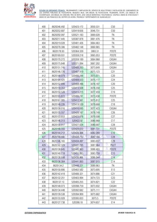 ESTUDIO DE EXPEDIENTE TÉCNICO: “MEJORAMIENTO Y AMPLIACION DEL SERVICIO DE AGUA POTABLE E INSTALACION DEL SANEAMIENTO EN
LOS CENTROS POBLADOS DE PUCACANCHA, MUQUECC BAJO, SAN MIGUEL DE PUCACCOCHA, PALMADERA, OCOPA, LOS ANGELES DE
CCOSNIPUQUIO, SAN MIGUEL DE CONCHAN, TRES DE MAYO, JOSE CARLOS MARIATEGUI, YACUYSONCCO, CHUPACA, ANEXO DE ATOCCHUASI Y
ANEXO DE SAN FRANCISCO DEL DISTRITO DE ACORIA, PROVINCIA Y DEPERTAMENTO DE HUANCAVELICA”.
ESTUDIO TOPOGRAFICO HUBER YARANGA H.
400 8620246.492 520423.172 3050.531 C50
401 8620252.687 520419.656 3046.731 C50
402 8620292.097 520521.183 3069.028 TN
403 8620217.445 520387.878 3061.476 TN
404 8620219.028 520401.426 3064.463 TN
405 8620278.306 520482.148 3060.965 TN
406 8620178.93 520364.339 3065.51 POSTE
407 8620169.931 520359.218 3065.053 POSTE
408 8620170.272 520359.189 3064.968 CASAH
409 8620175.848 520371.094 3067.202 CASAH
410 8620151.745 520400.263 3073.649 CASAH
411 8620146.726 520407.419 3075.123 C21
412 8620148.079 520406.244 3075.071 C20
413 8620164.425 520408.023 3075.117 C24
414 8620152.899 520408.496 3076.187 C20
415 8620159.353 520413.508 3076.358 C25
416 8620150.528 520415.215 3077.459 C19
417 8620165.872 520406.741 3073.438 POSTE
418 8620161.085 520412.561 3075.812 C25
419 8620148.226 520419.539 3079.668 C18
420 8620158.016 520416.695 3077.423 CASAH
421 8620155.557 520420.167 3078.749 C26
422 8620153.653 520423.076 3079.508 C27
423 8620146.313 520422.92 3080.968 C17
424 8620150.917 520427.024 3080.687 C28
425 8620148.593 520429.633 3081.731 POSTE
426 8620144.212 520426.988 3082.289 C16
427 8620148.606 520430.732 3082.166 C28
428 8620146.165 520434.497 3083.697 C29
429 8620142.329 520441.795 3087.064 PILET
430 8620138.645 520445.963 3088.403 POSTE
431 8620140.719 520433.083 3083.759 C15
432 8620138.938 520436.906 3086.044 C14
433 8620136.304 520441.063 3087.015 C14
434 8620134.2 520448.321 3089.963 TN
435 8620150.806 520402.582 3073.695 E13
436 8620142.419 520406.321 3074.886 C21
437 8620132.251 520403.994 3074.723 C23
438 8620137.13 520405.255 3074.821 C22
439 8620148.073 520398.759 3073.932 CASAH
440 8620134.448 520392.682 3075.111 CASAH
441 8620139.538 520394.909 3075.682 CASAH
442 8620133.928 520395.833 3075.5 POSTE
443 8620127.738 520398.18 3074.657 E14
 